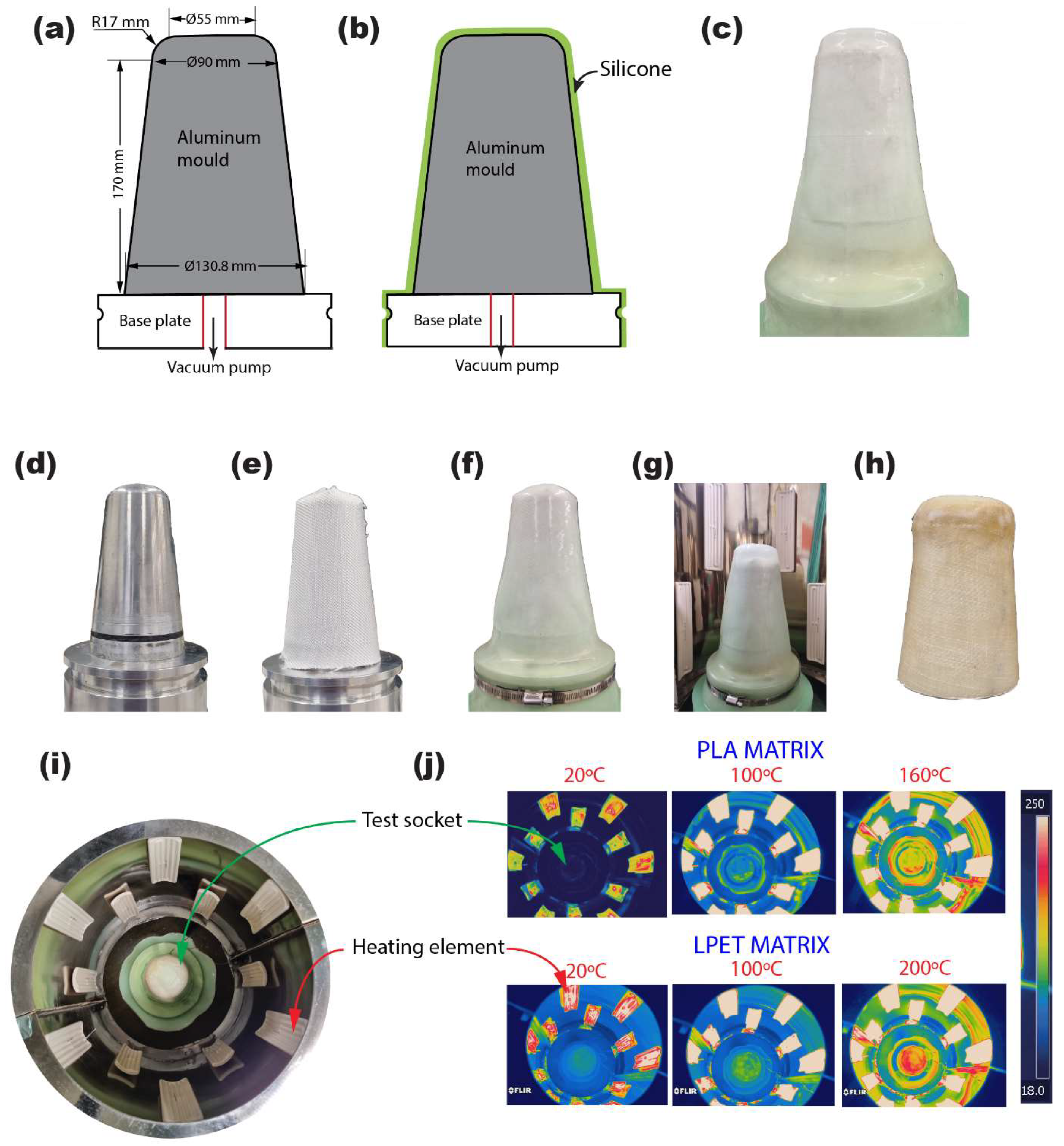 Prosthesis 06 00033 g003