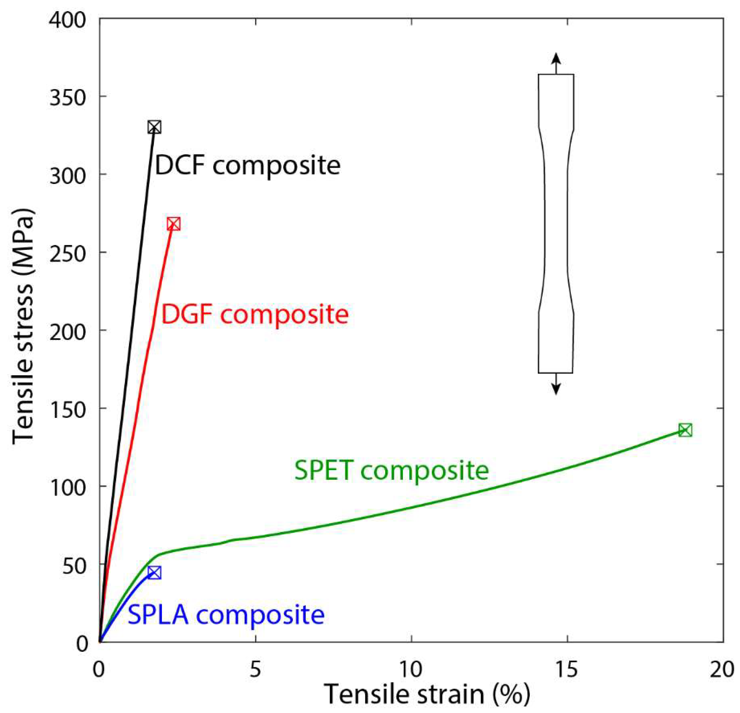 Prosthesis 06 00033 g007