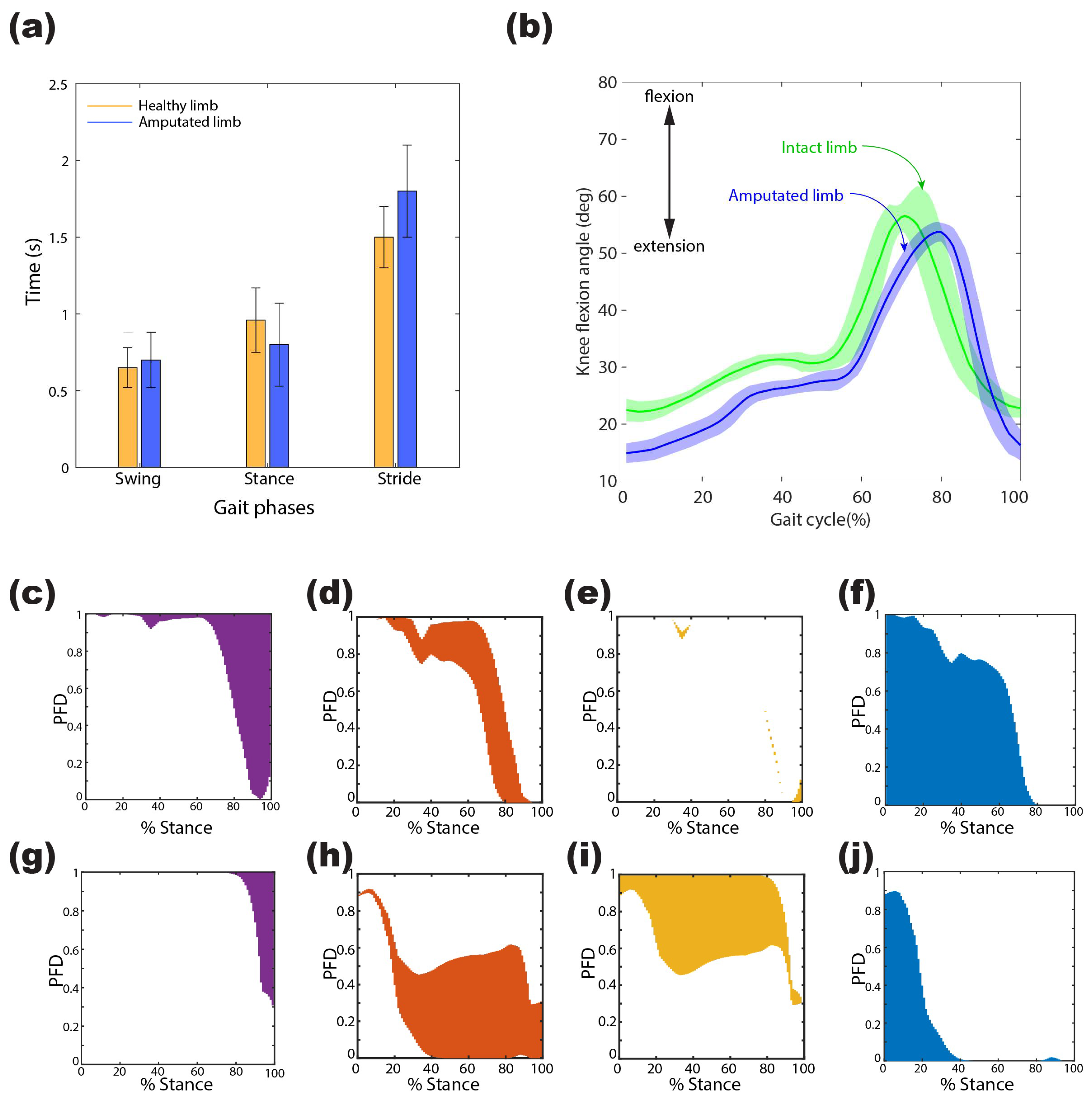 Prosthesis 06 00033 g010