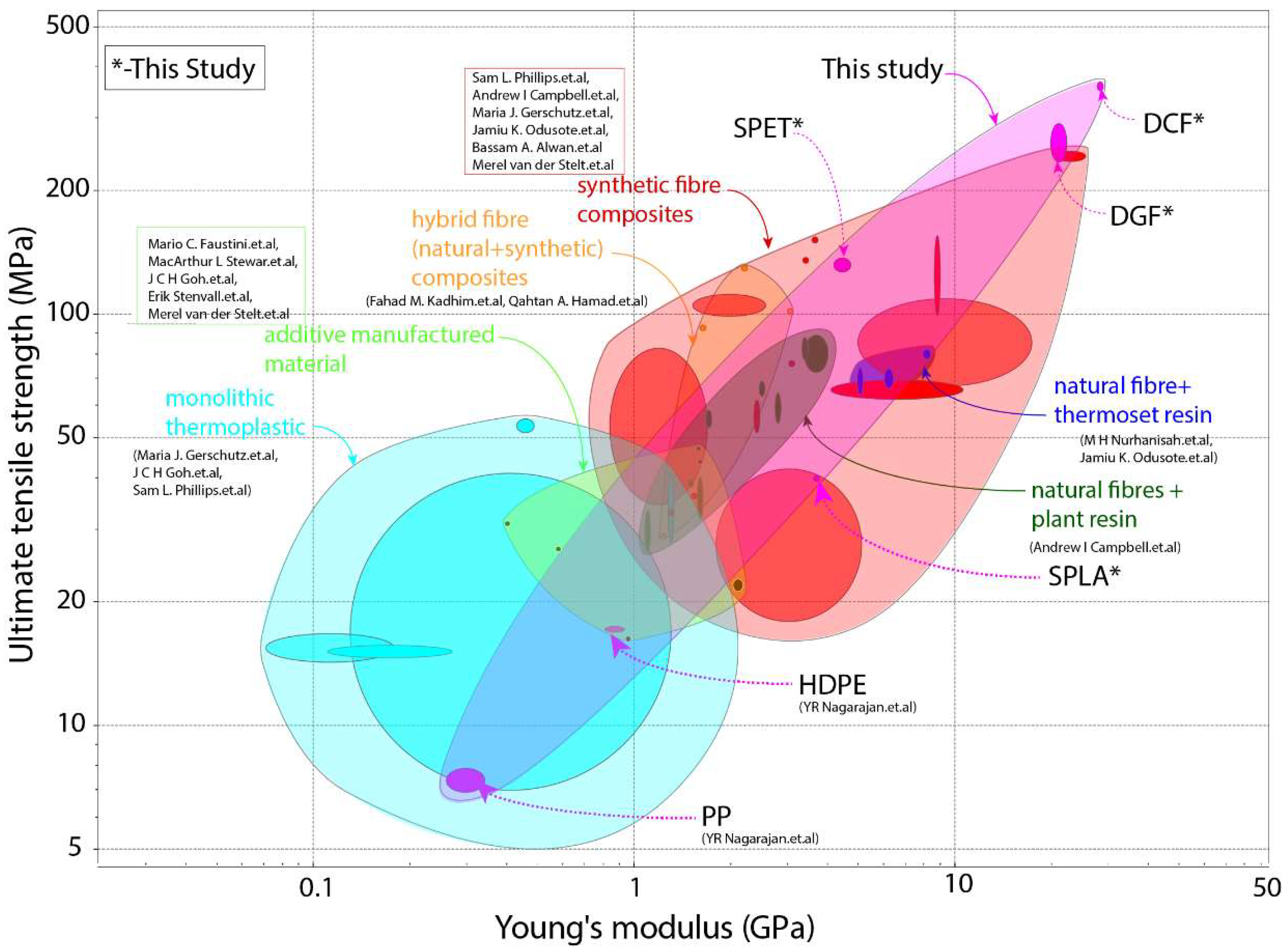 Prosthesis 06 00033 g011