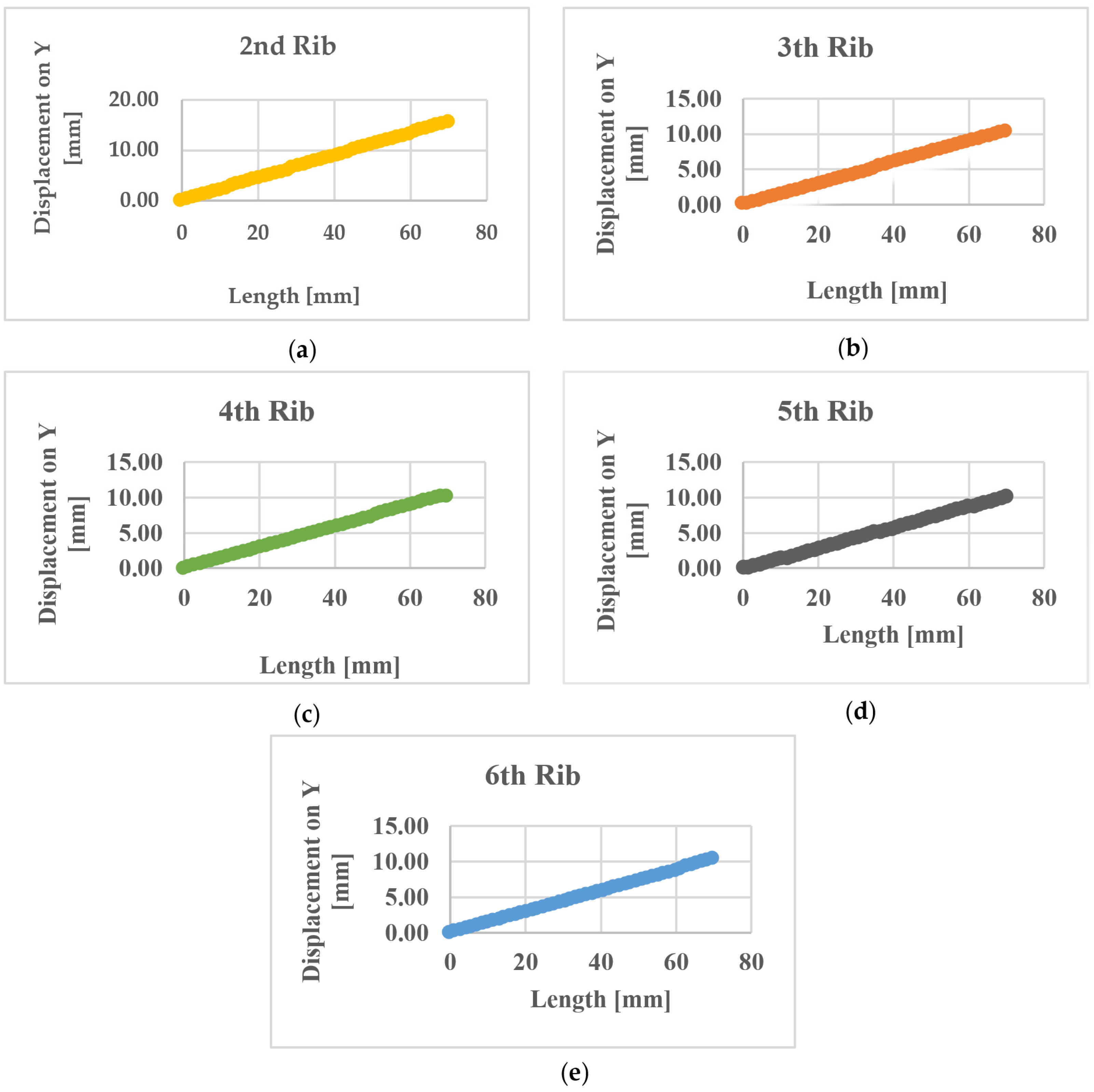 Prosthesis 06 00040 g016