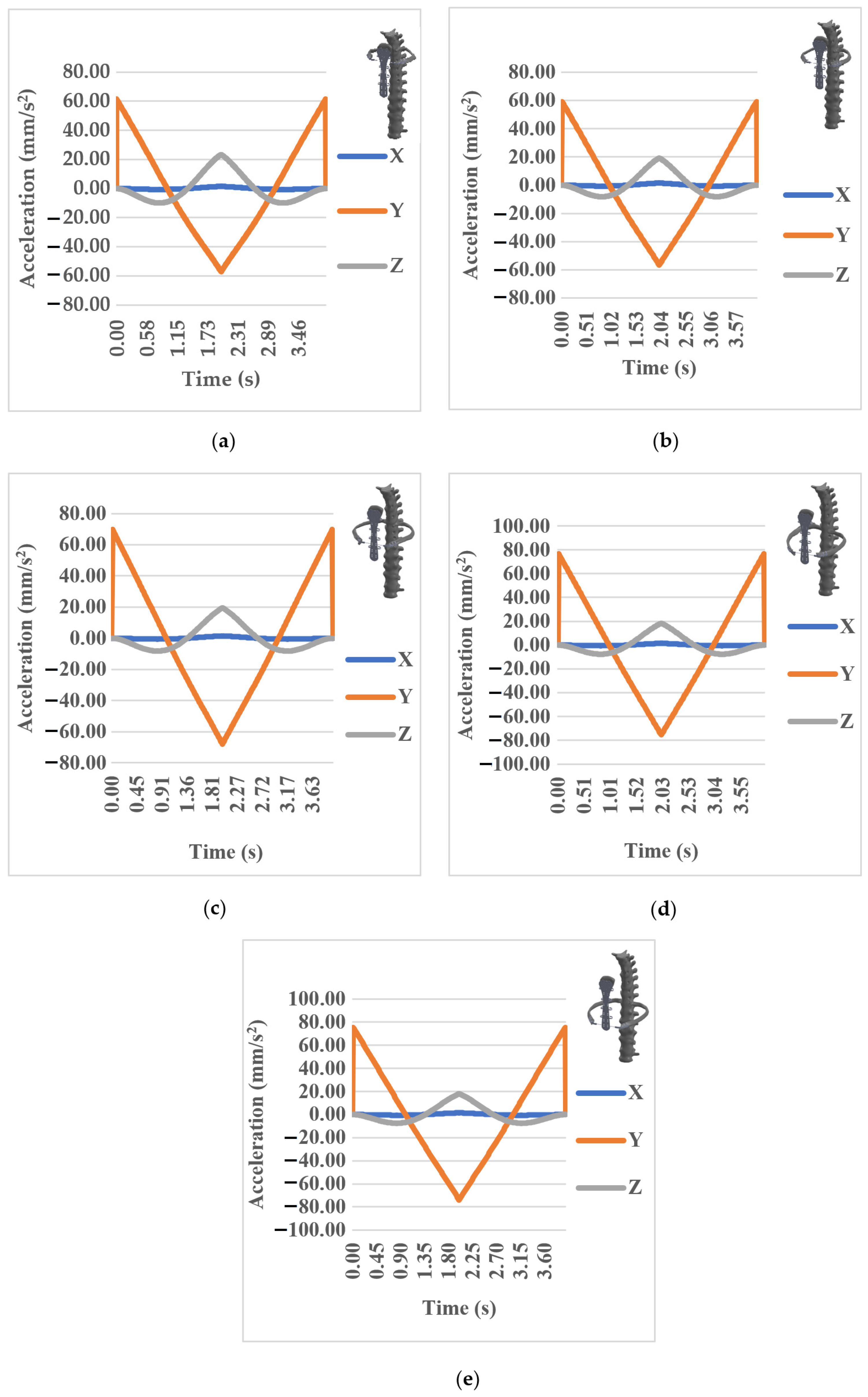 Prosthesis 06 00040 g019