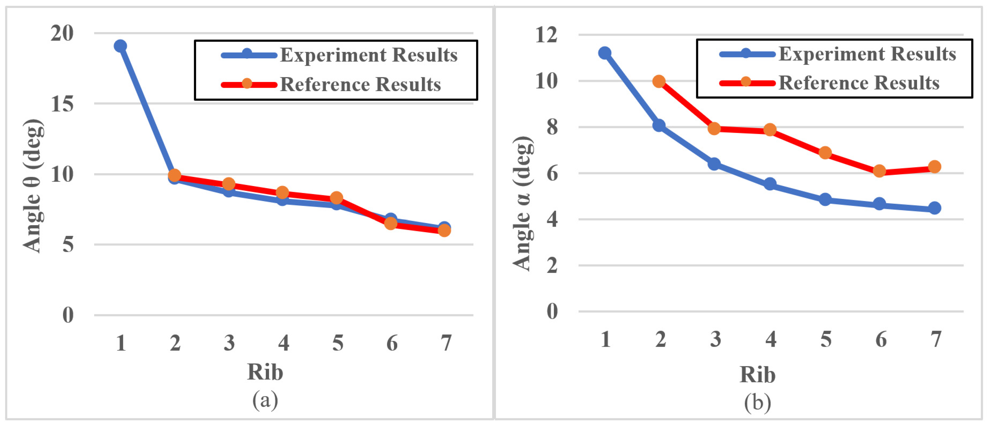 Prosthesis 06 00040 g020