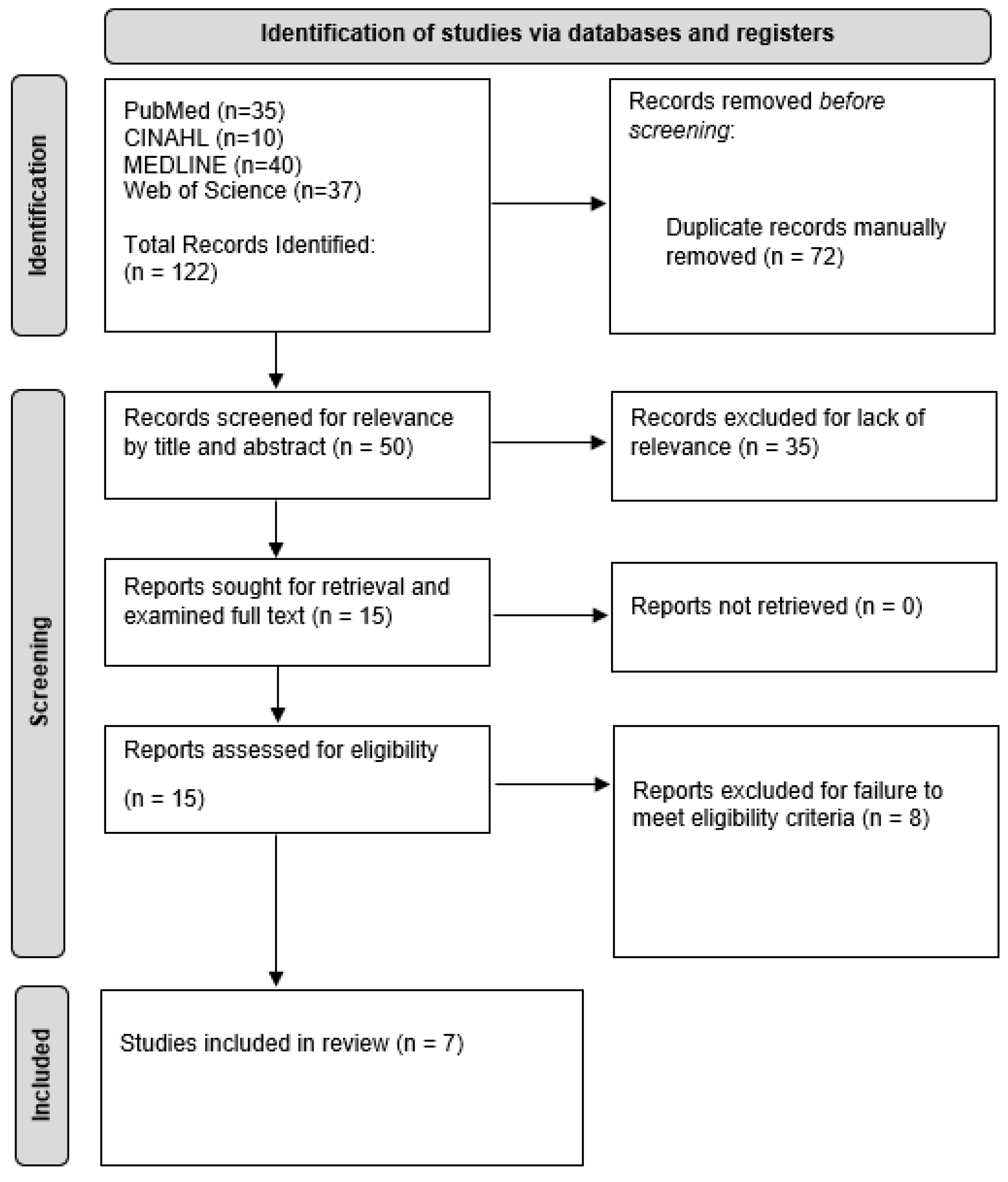 Prosthesis 06 00041 g001