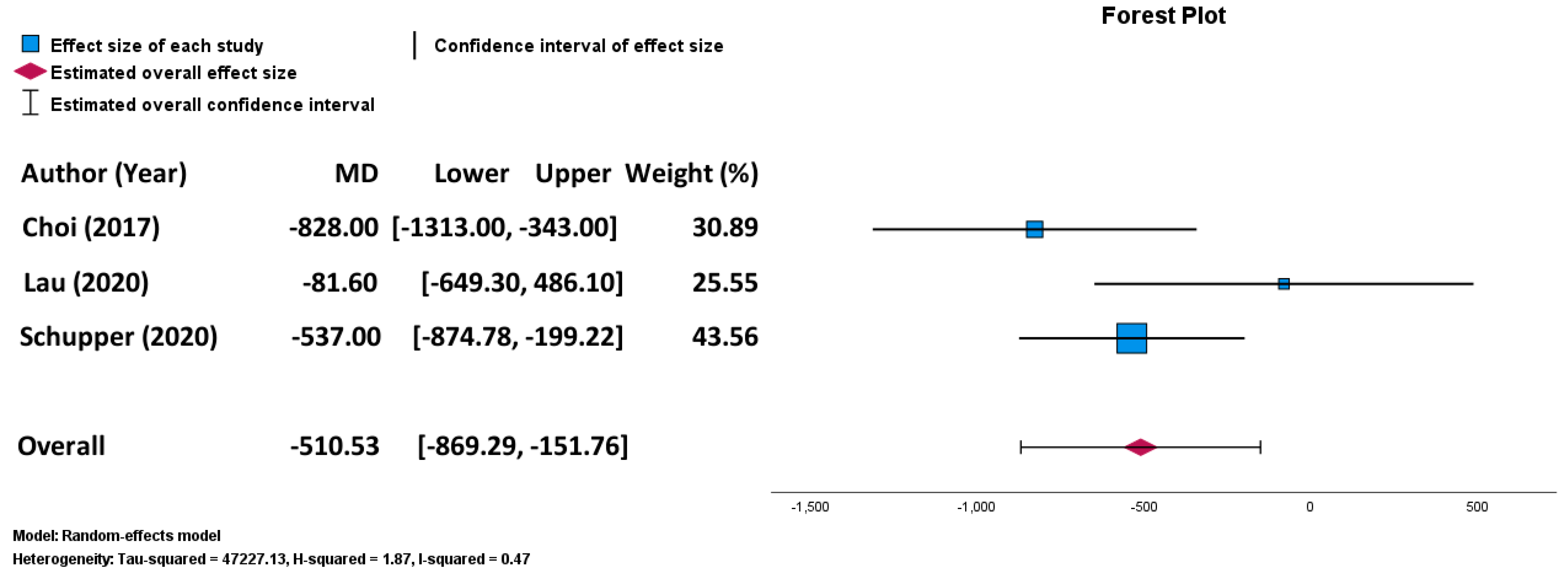 Prosthesis 06 00041 g002