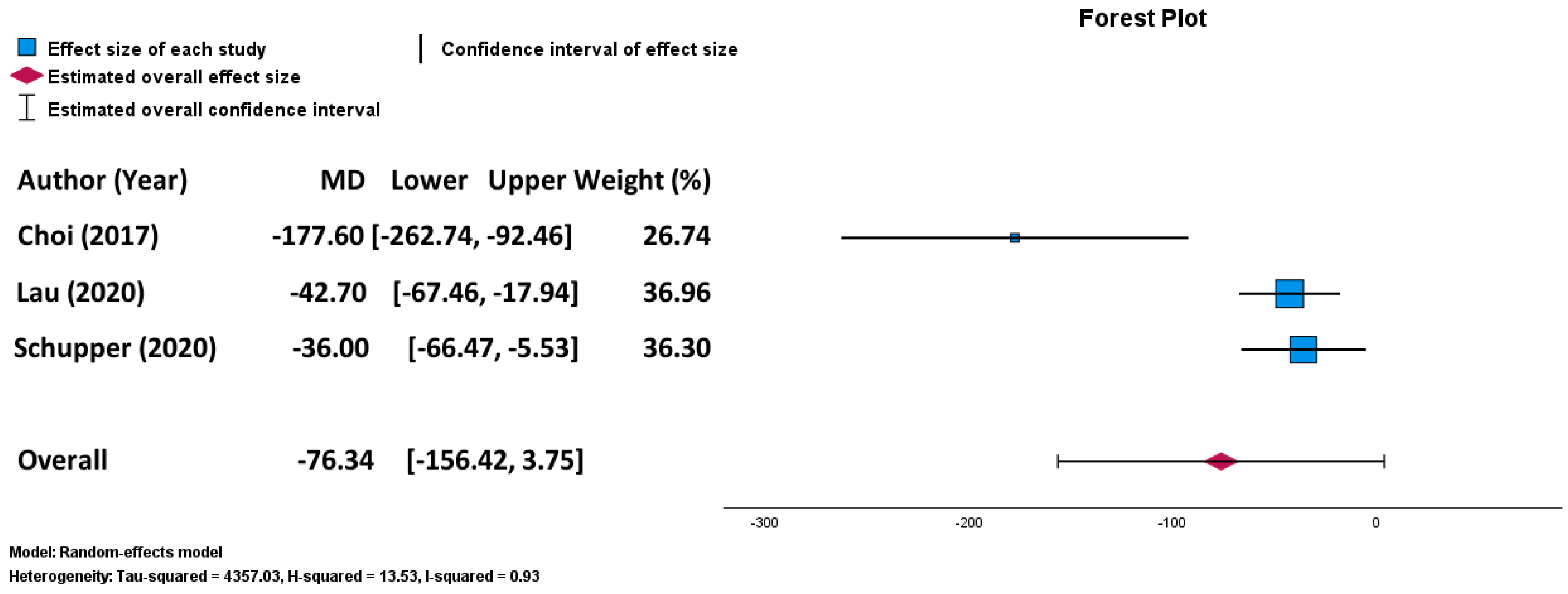 Prosthesis 06 00041 g003