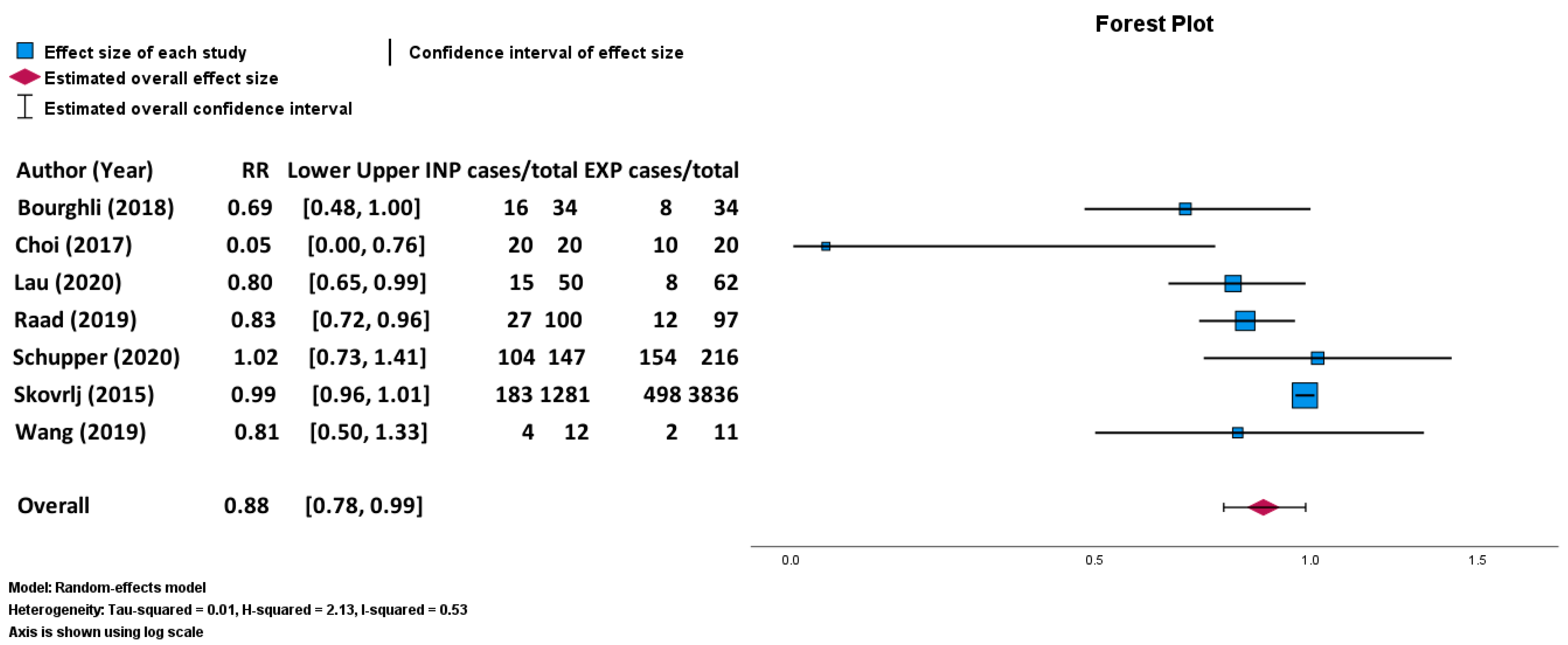 Prosthesis 06 00041 g004