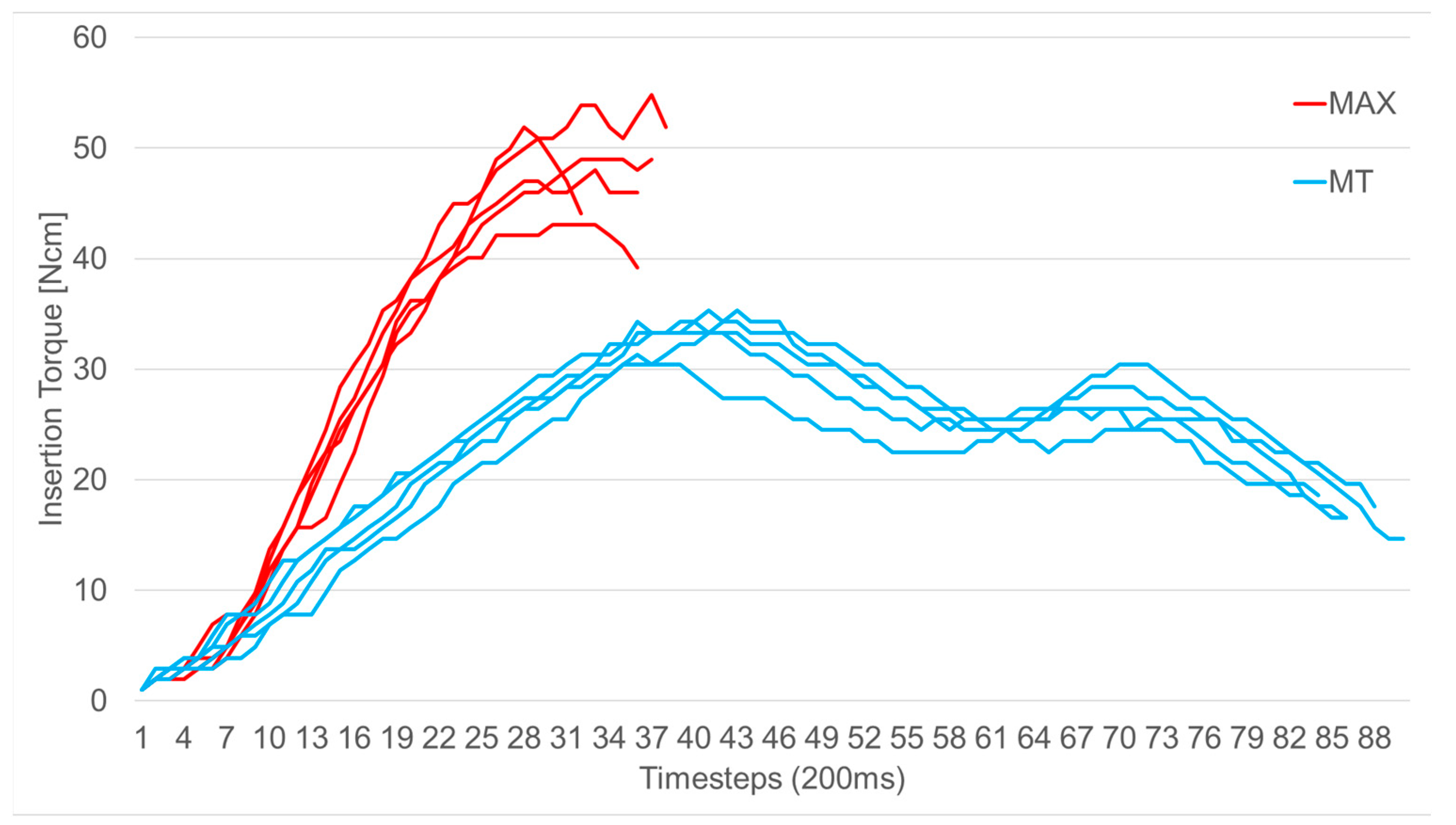 Prosthesis 06 00046 g005