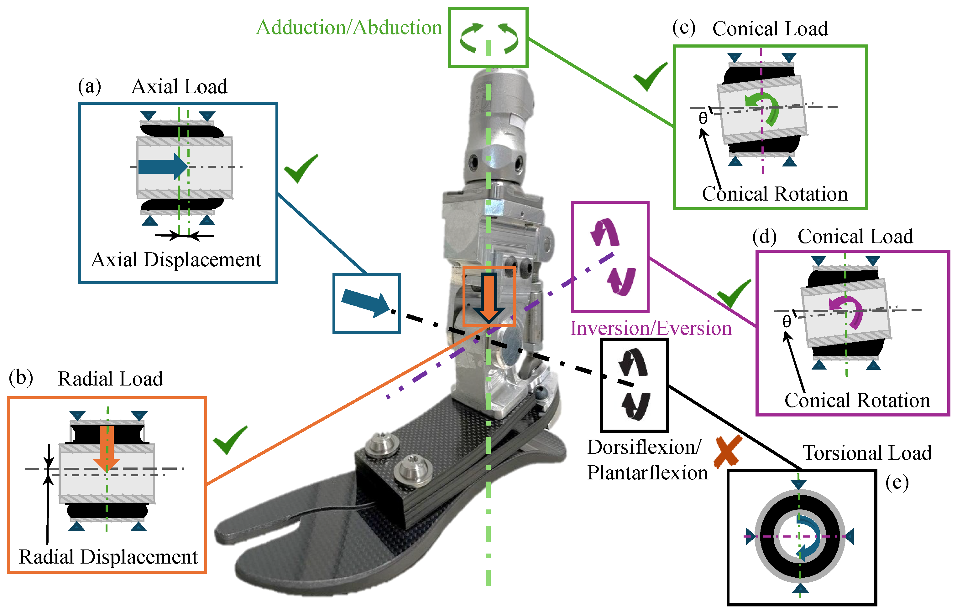 Prosthesis 06 00051 g003 Prosthesis 06 00051 g003