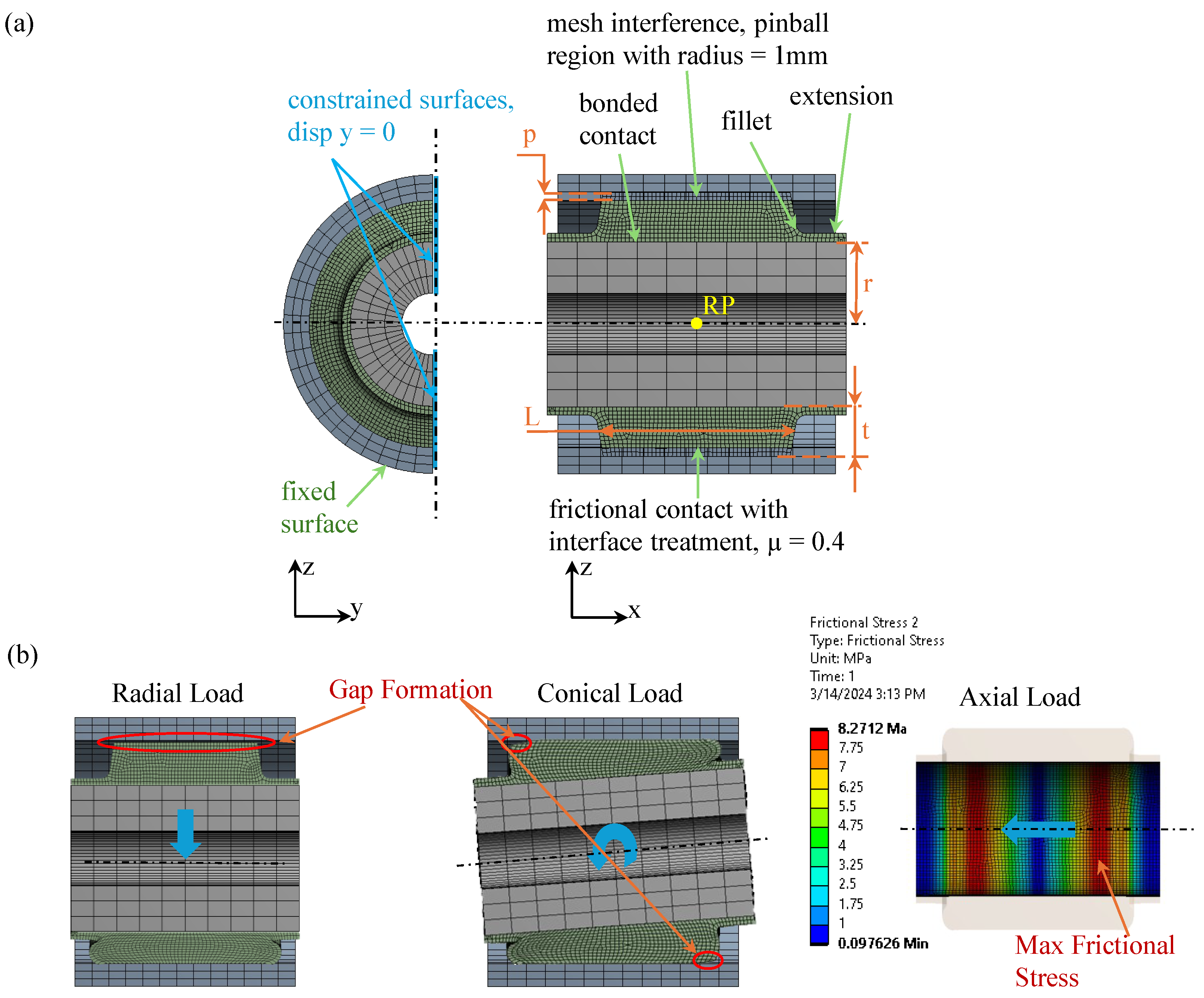 Prosthesis 06 00051 g004 Prosthesis 06 00051 g004