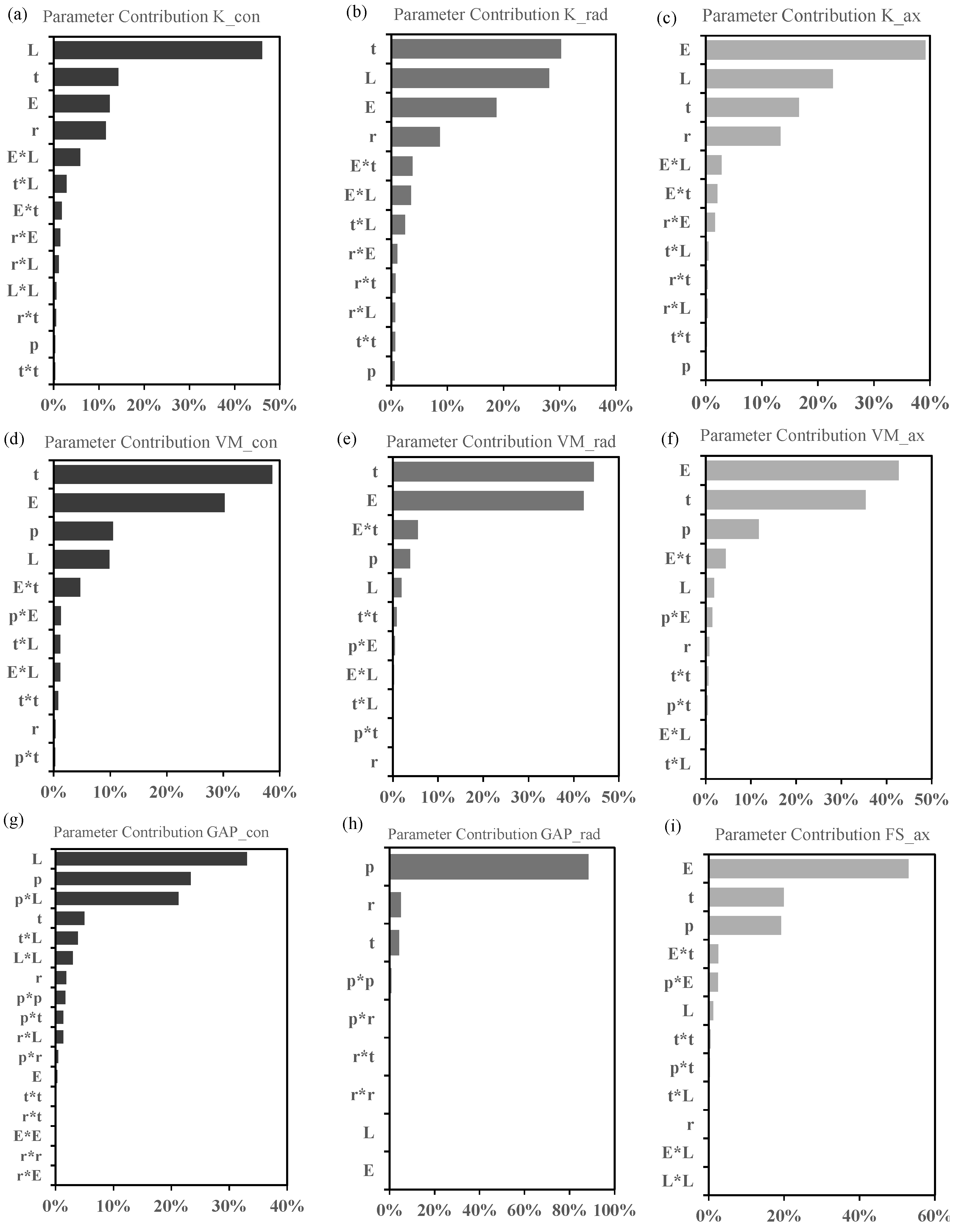 Prosthesis 06 00051 g005 Prosthesis 06 00051 g005