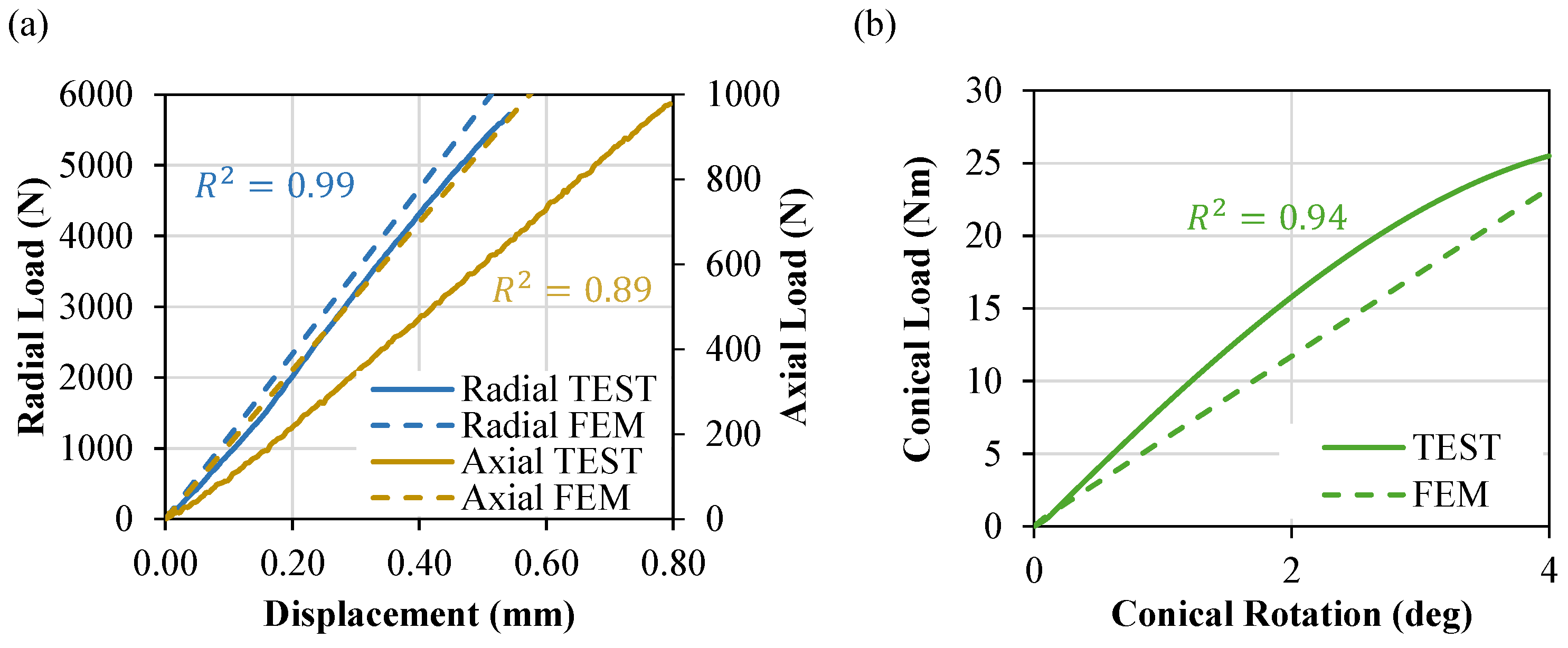 Prosthesis 06 00051 g011 Prosthesis 06 00051 g011
