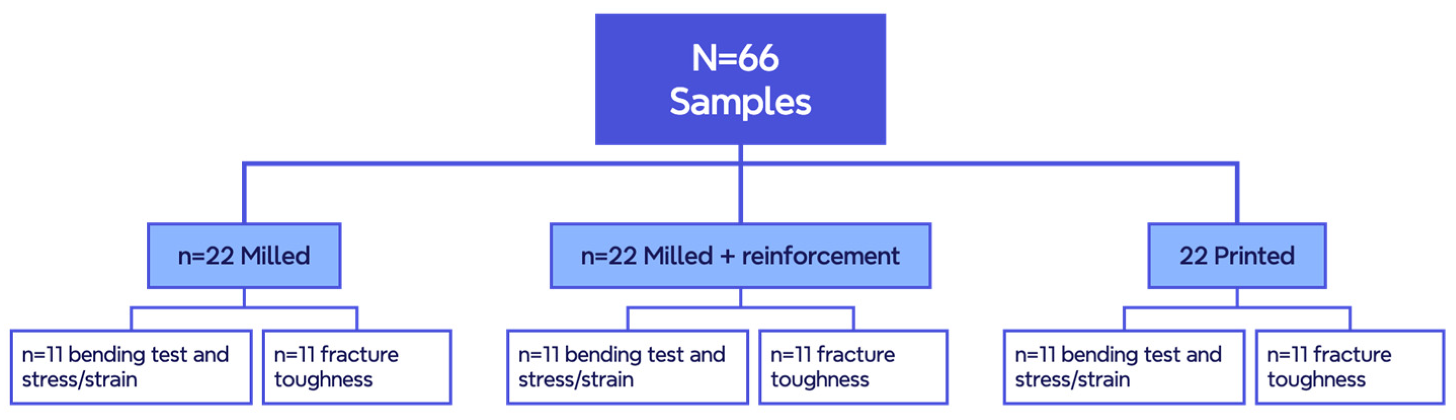 Prosthesis 06 00053 g001