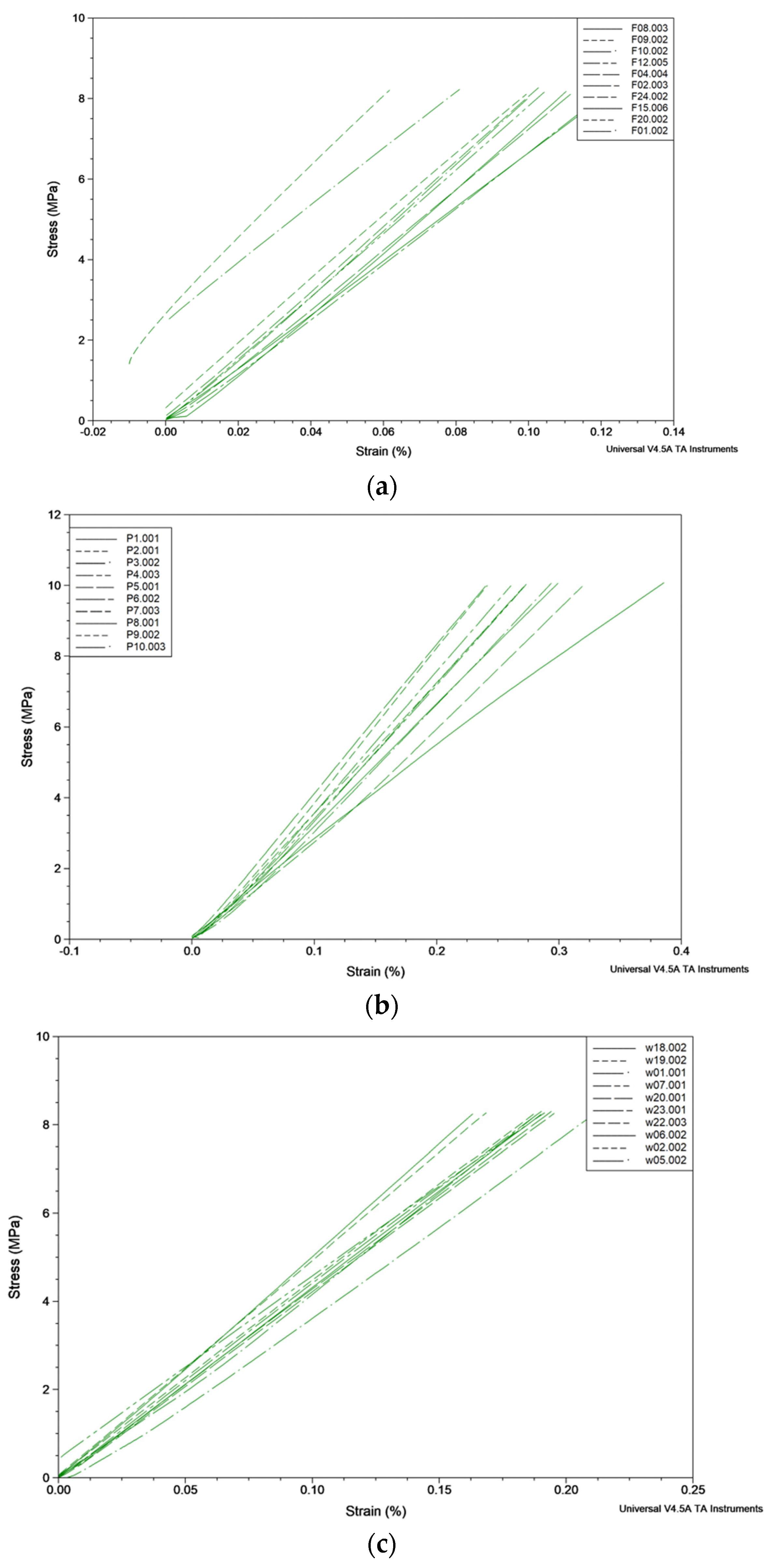 Prosthesis 06 00053 g003