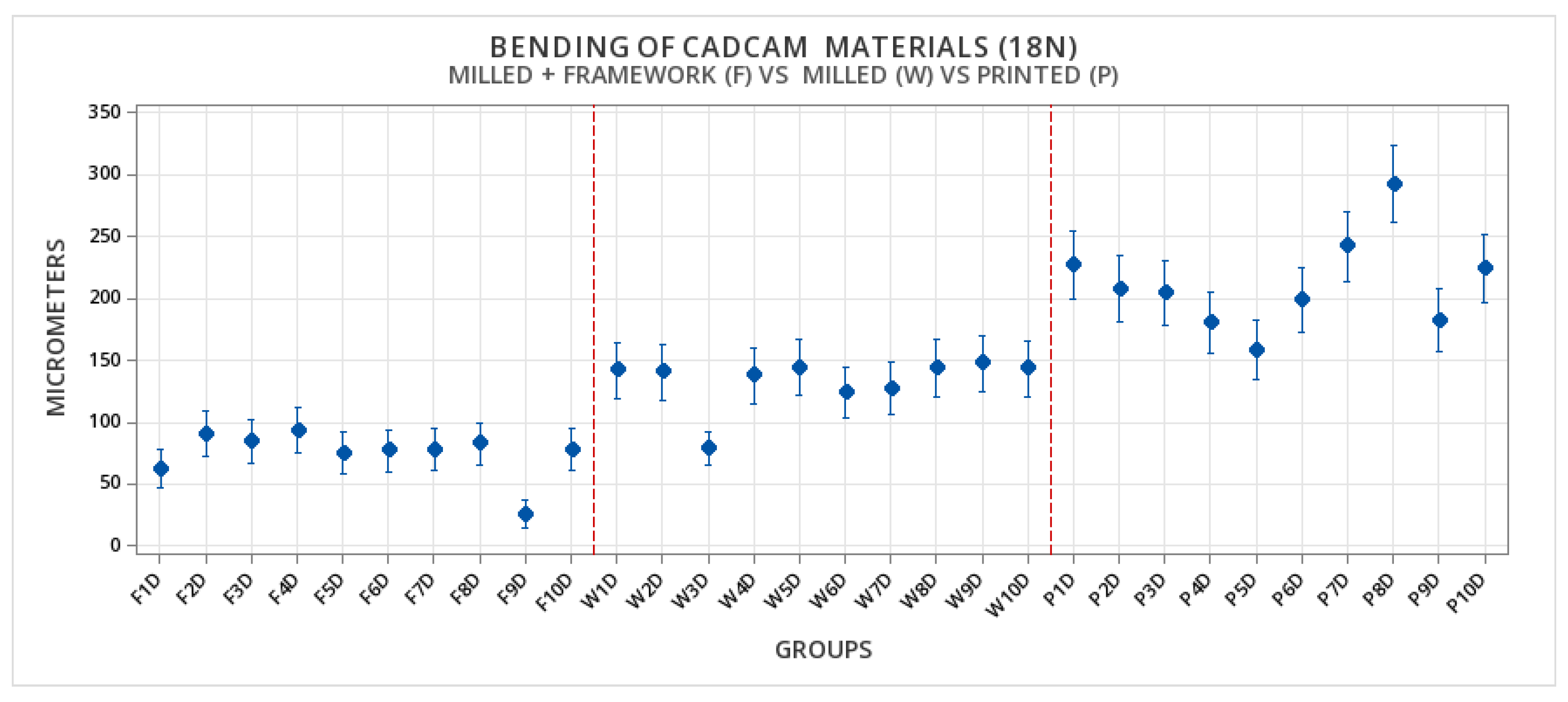 Prosthesis 06 00053 g004