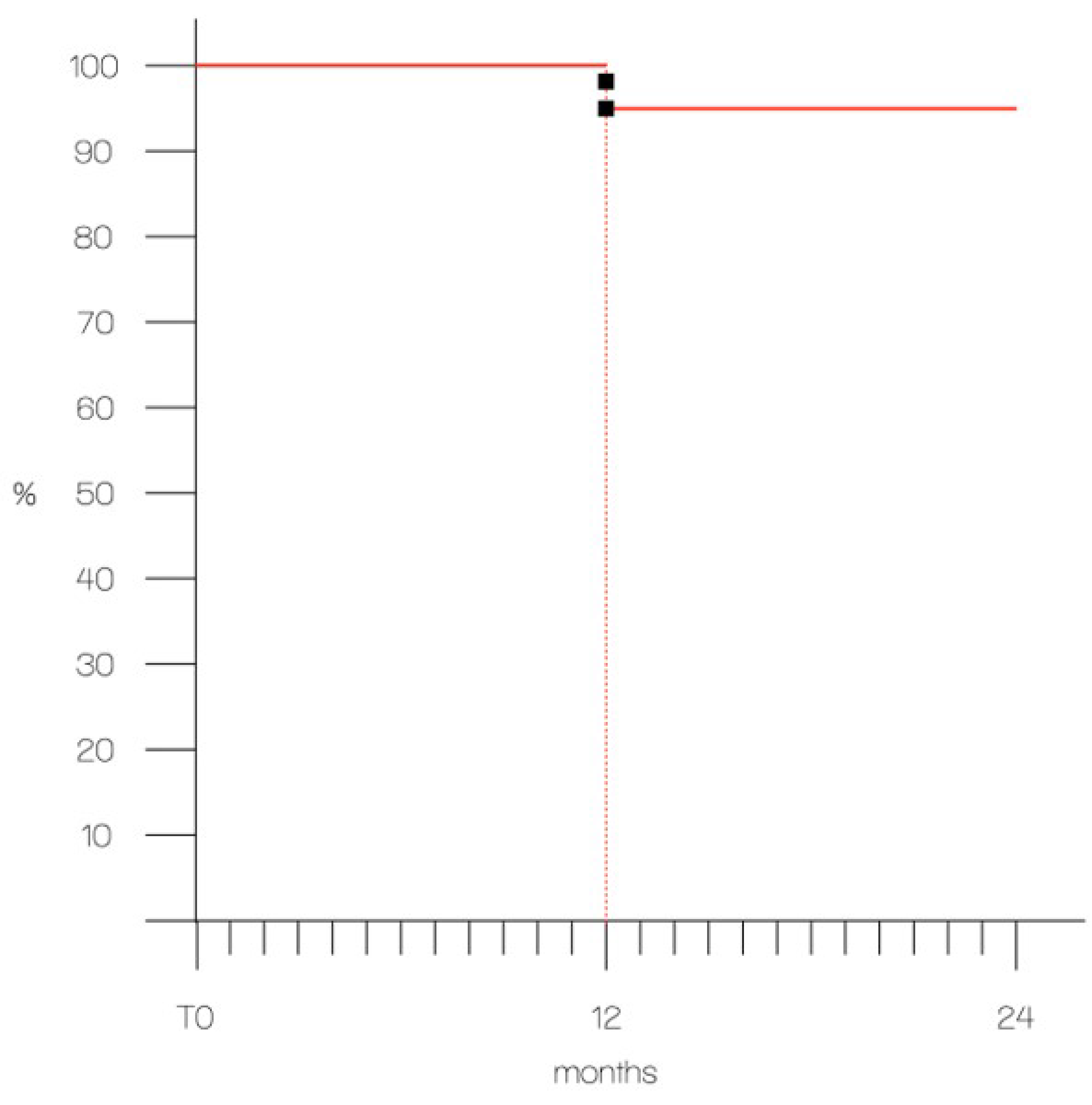 Prosthesis 06 00057 g011 Prosthesis 06 00057 g011
