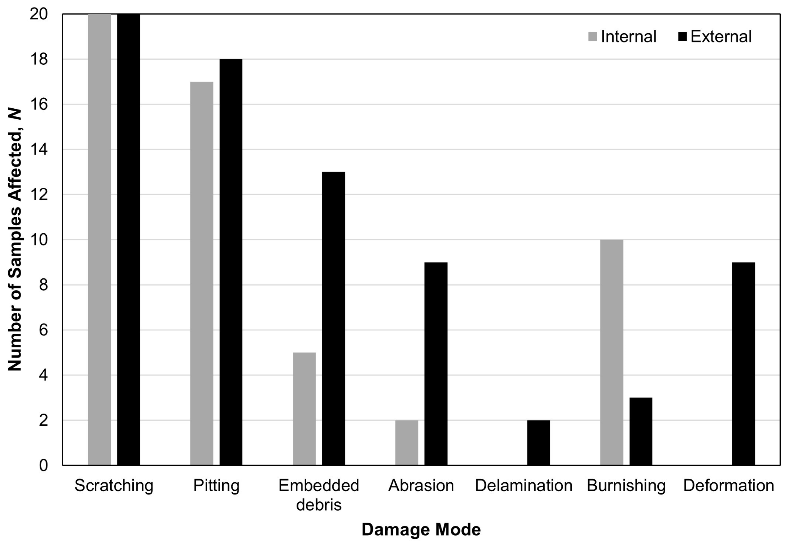 Prosthesis 06 00060 g001