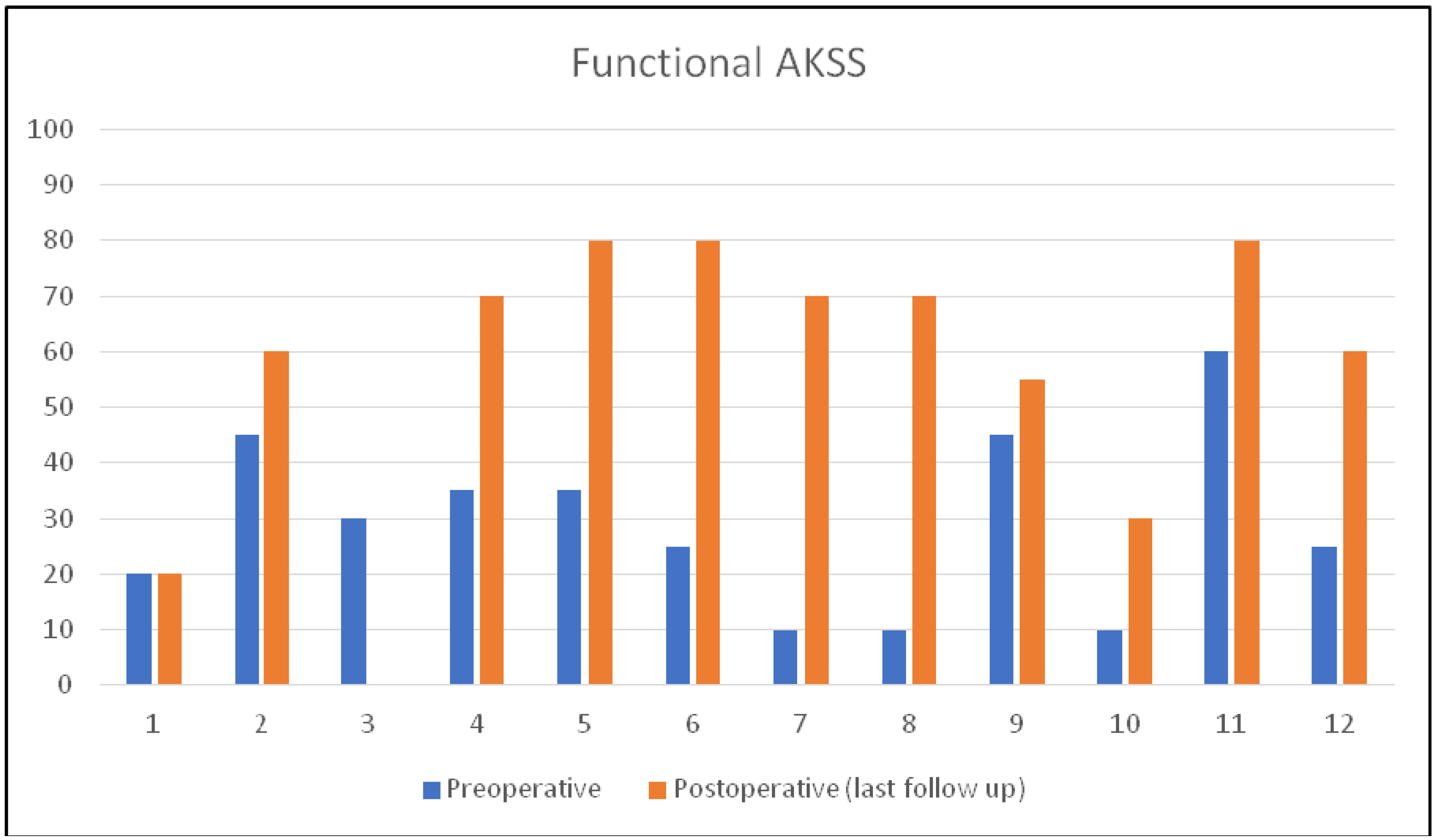 Prosthesis 06 00061 g002