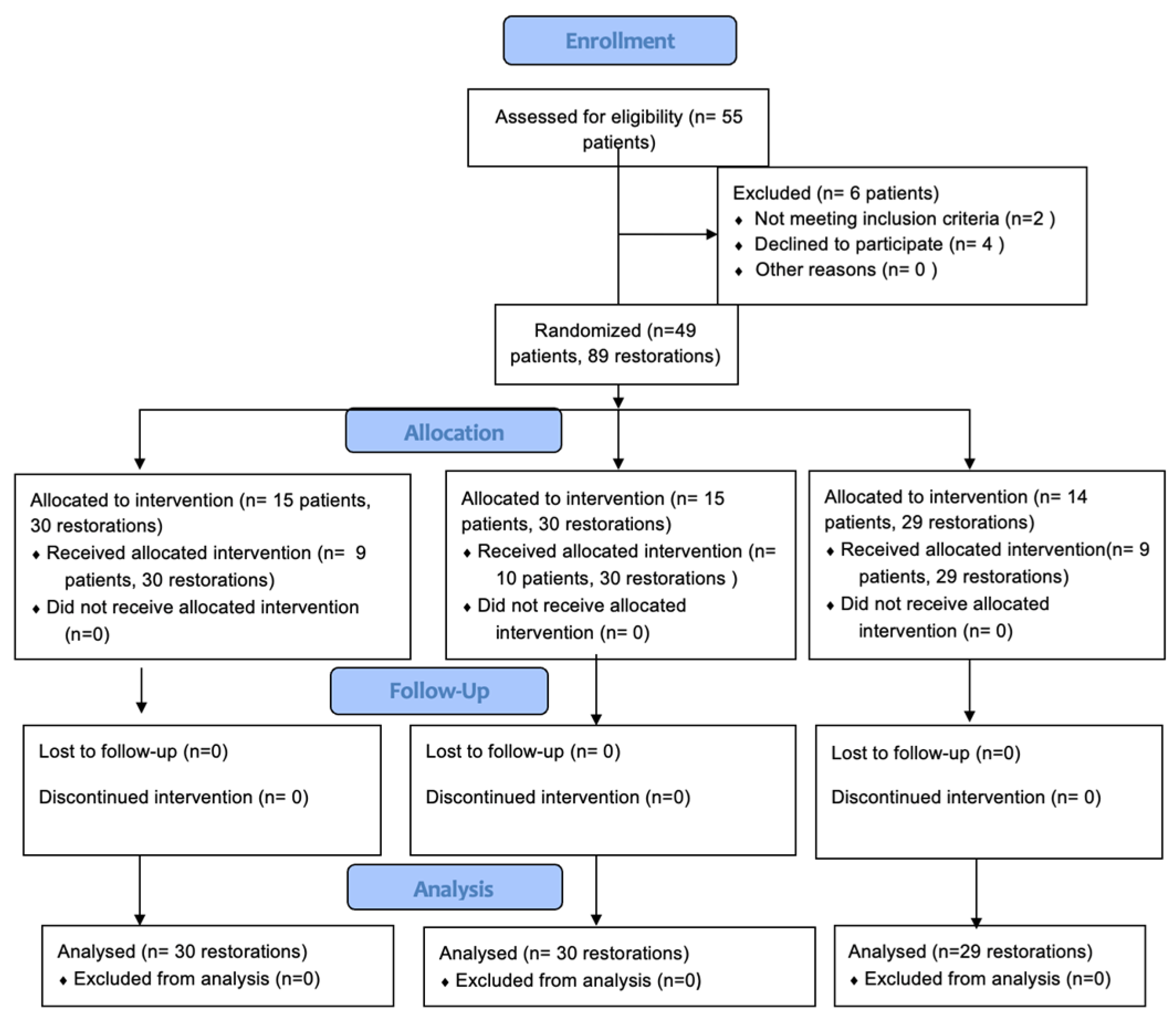 Prosthesis 06 00064 g001