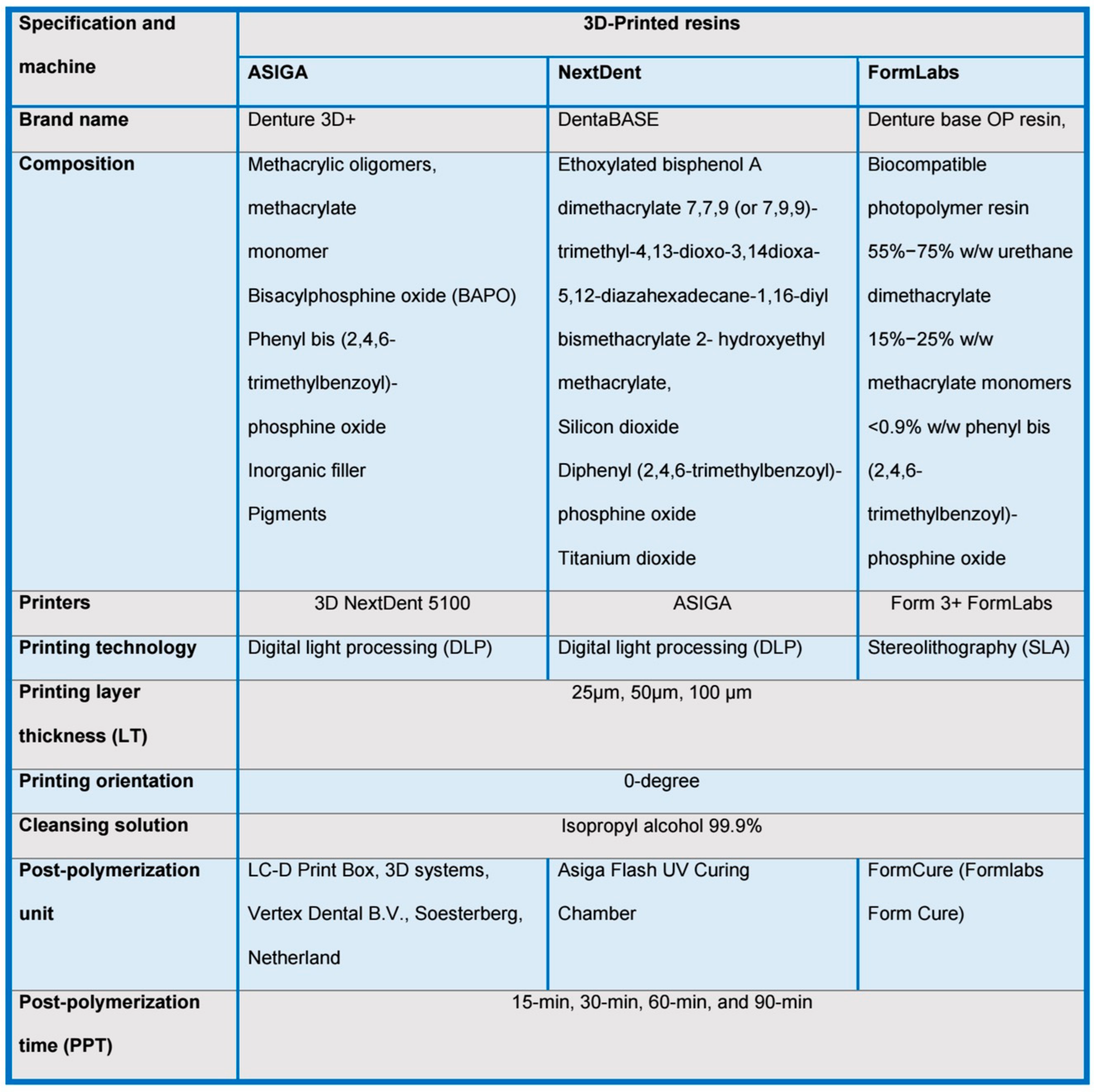 Prosthesis 06 00070 g001