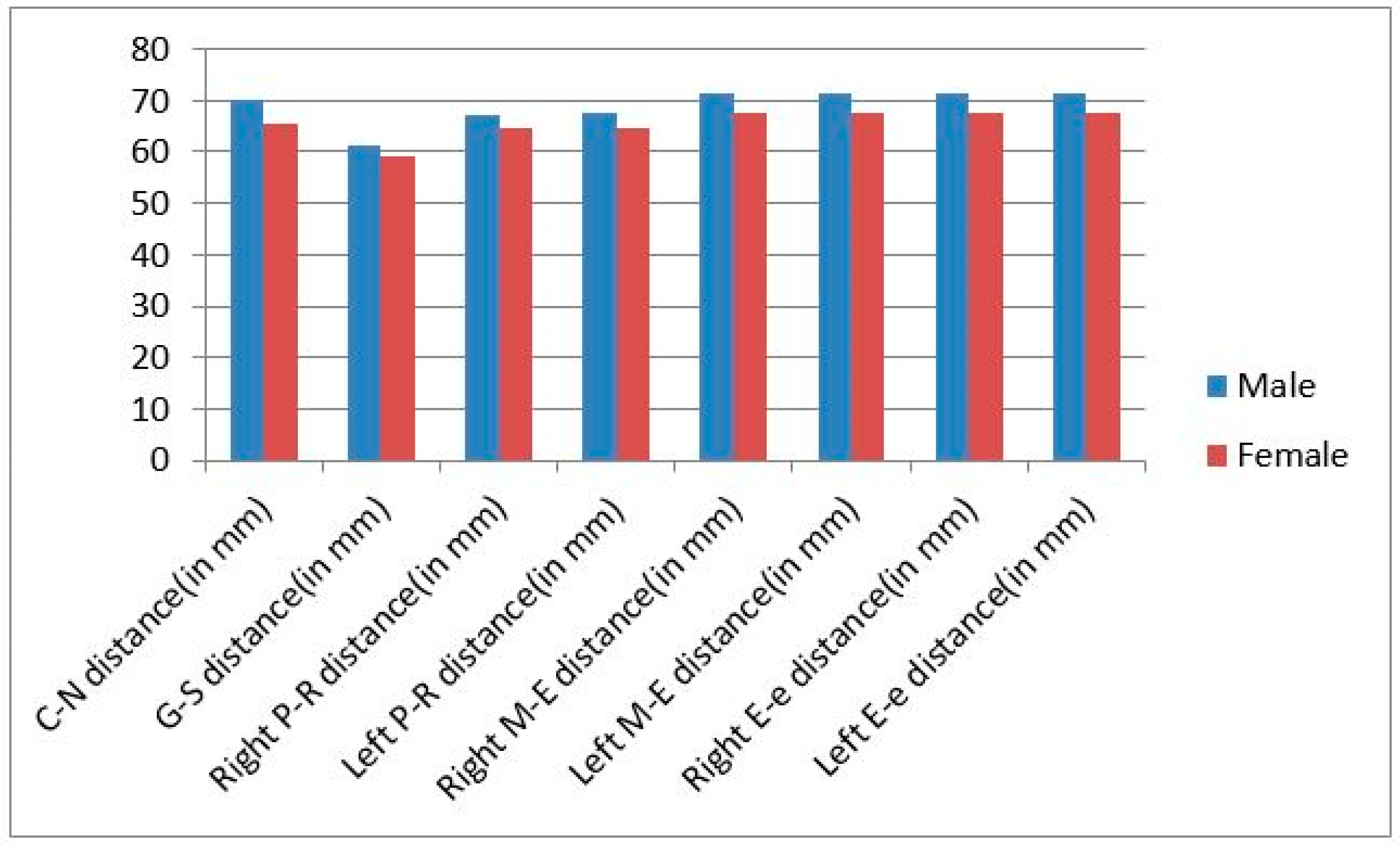 Prosthesis 06 00072 g003