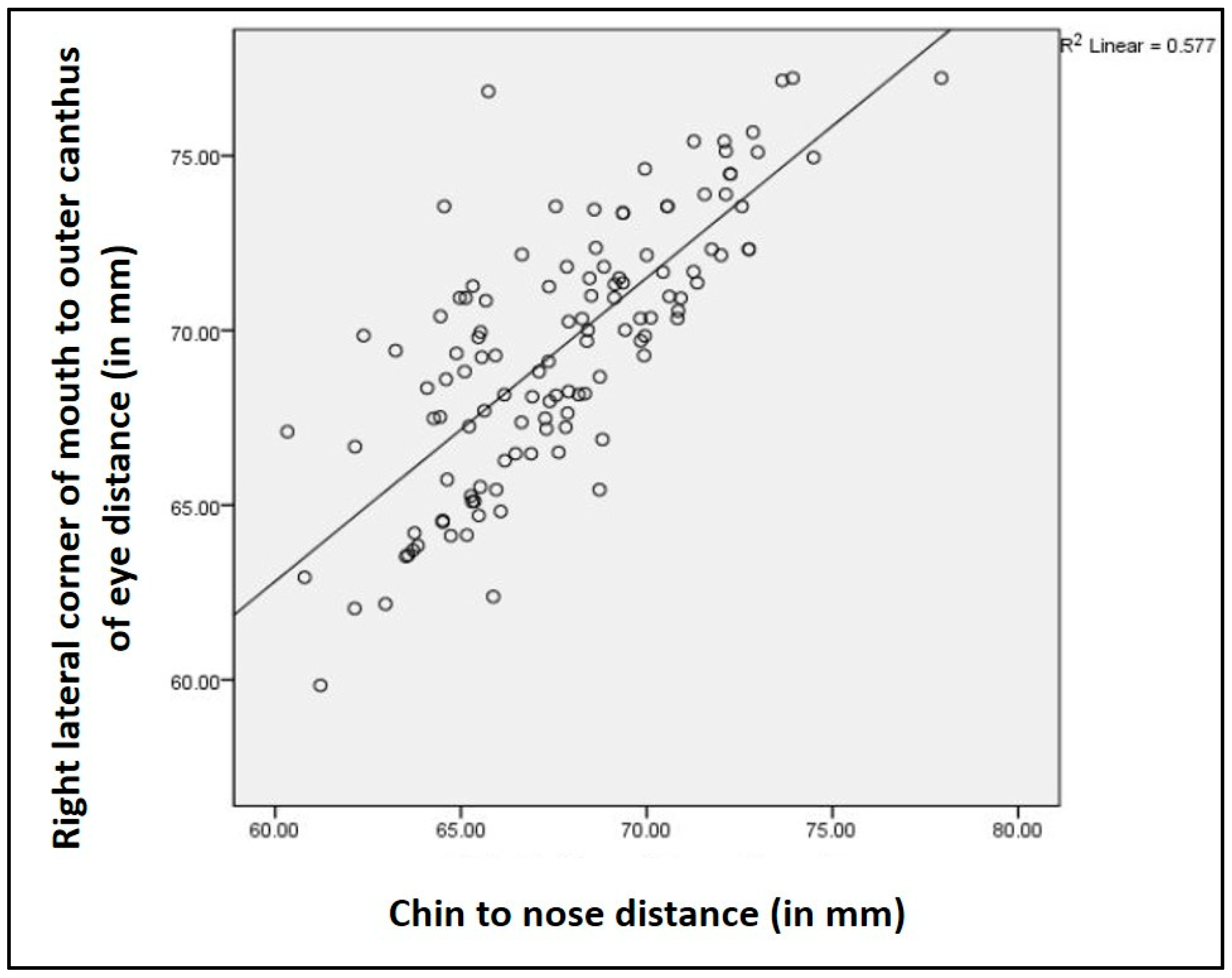 Prosthesis 06 00072 g007