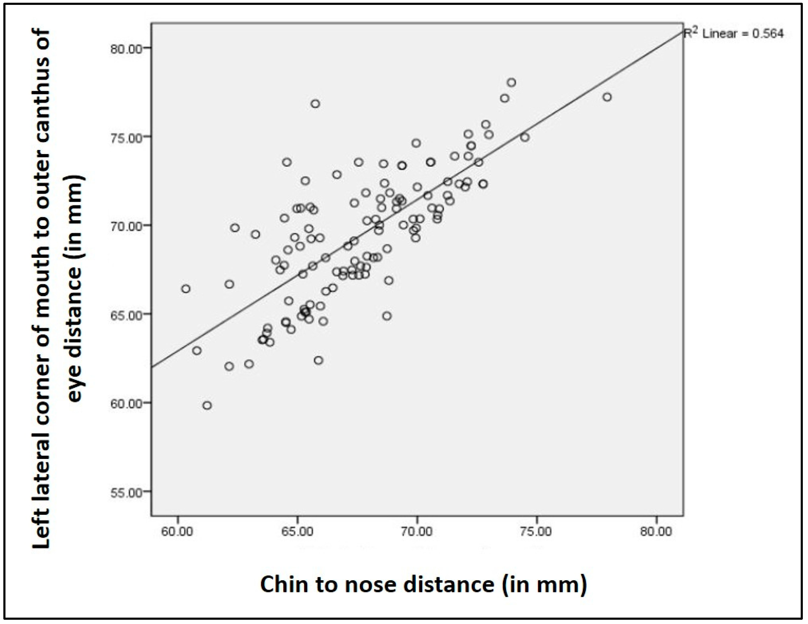Prosthesis 06 00072 g008
