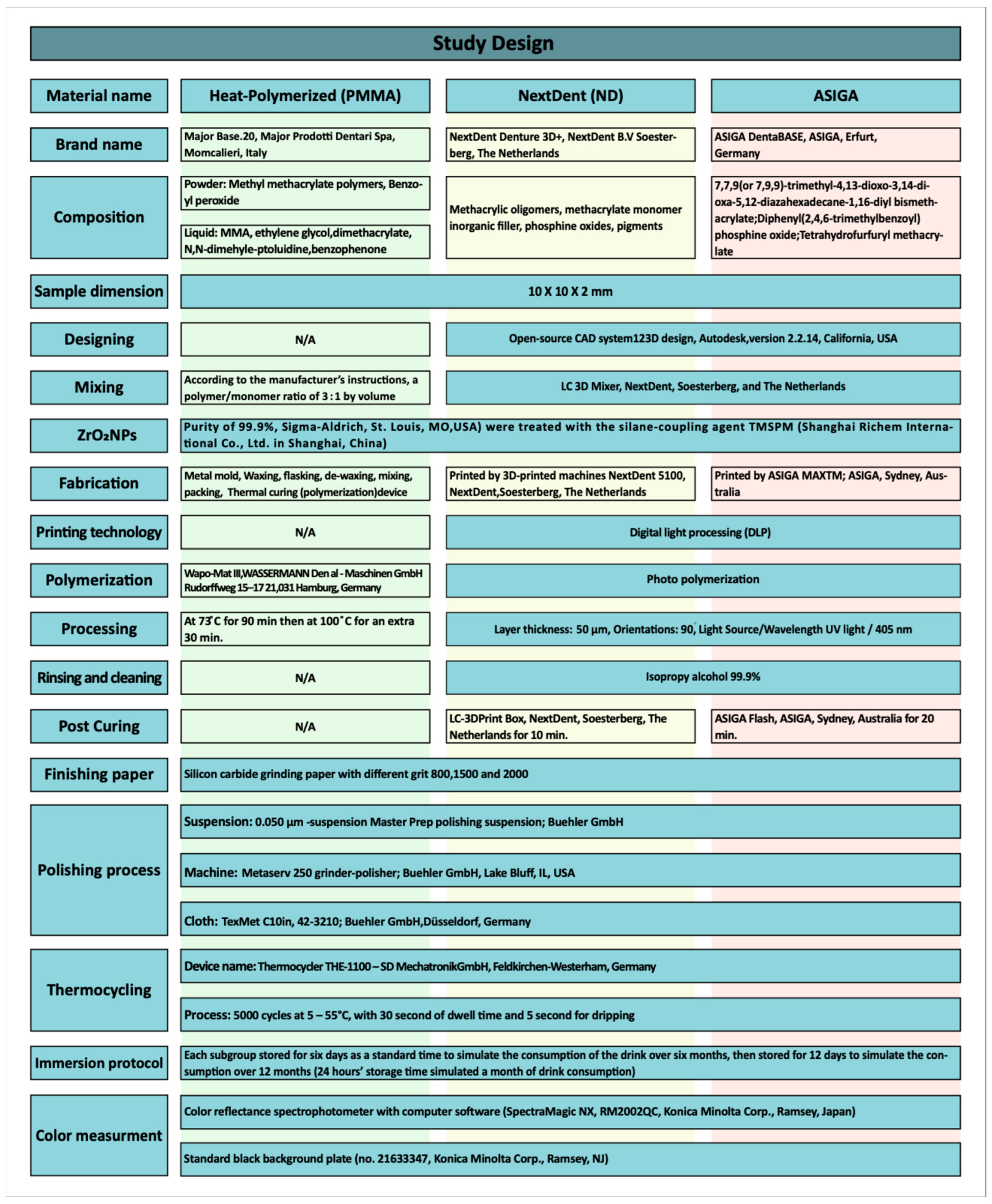 Prosthesis 06 00073 g002
