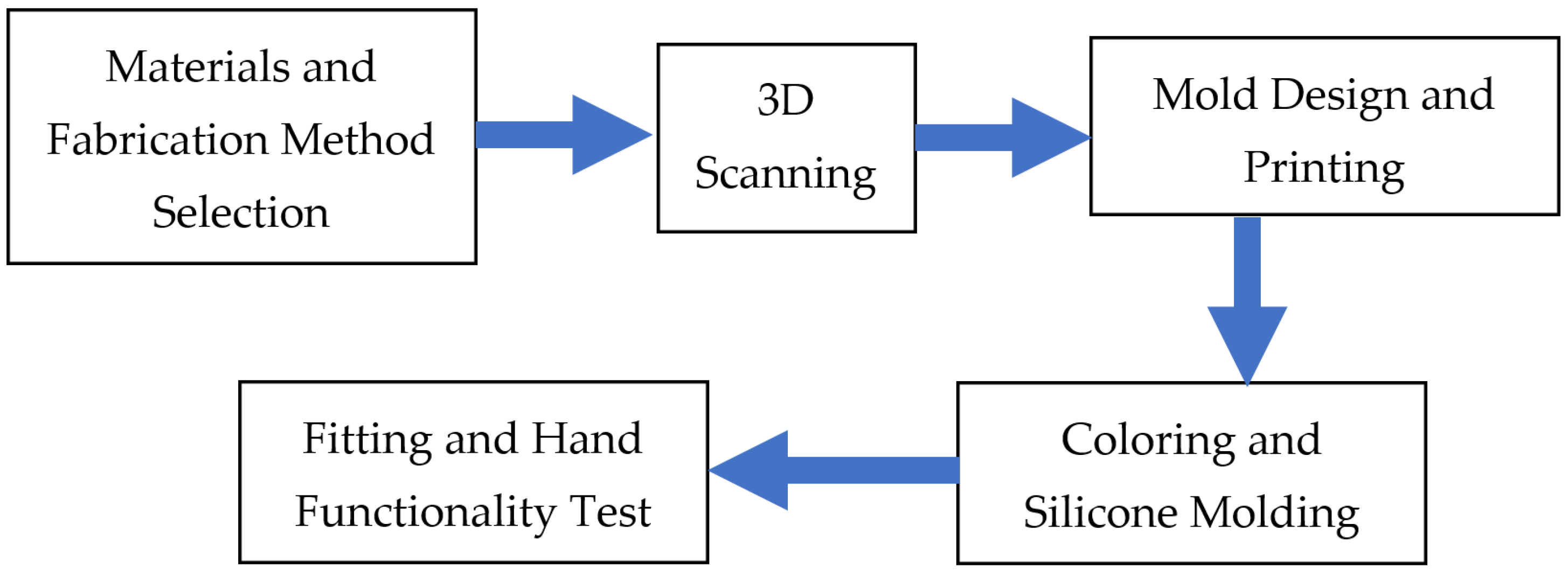 Prosthesis 06 00074 g001