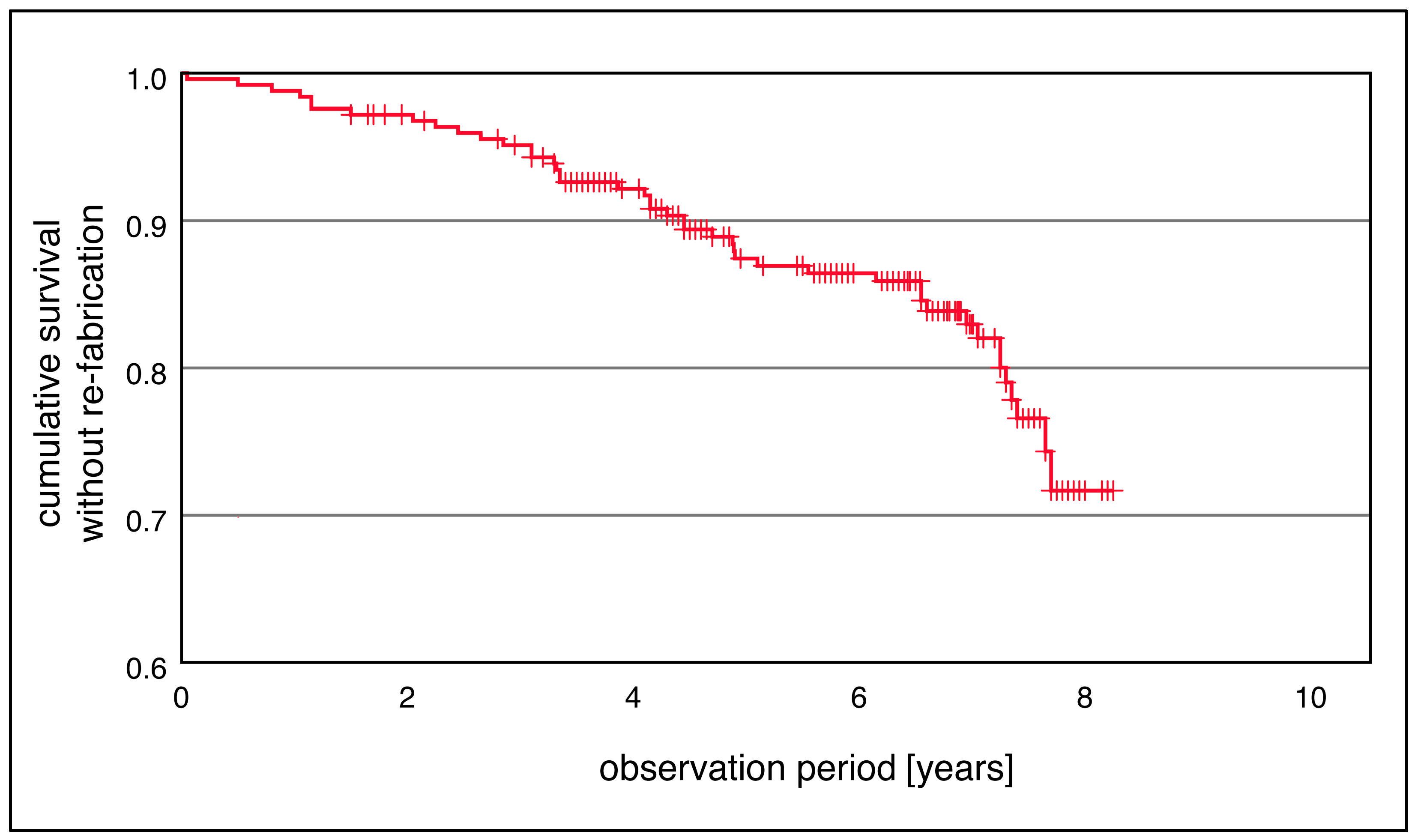 Prosthesis 06 00081 g001