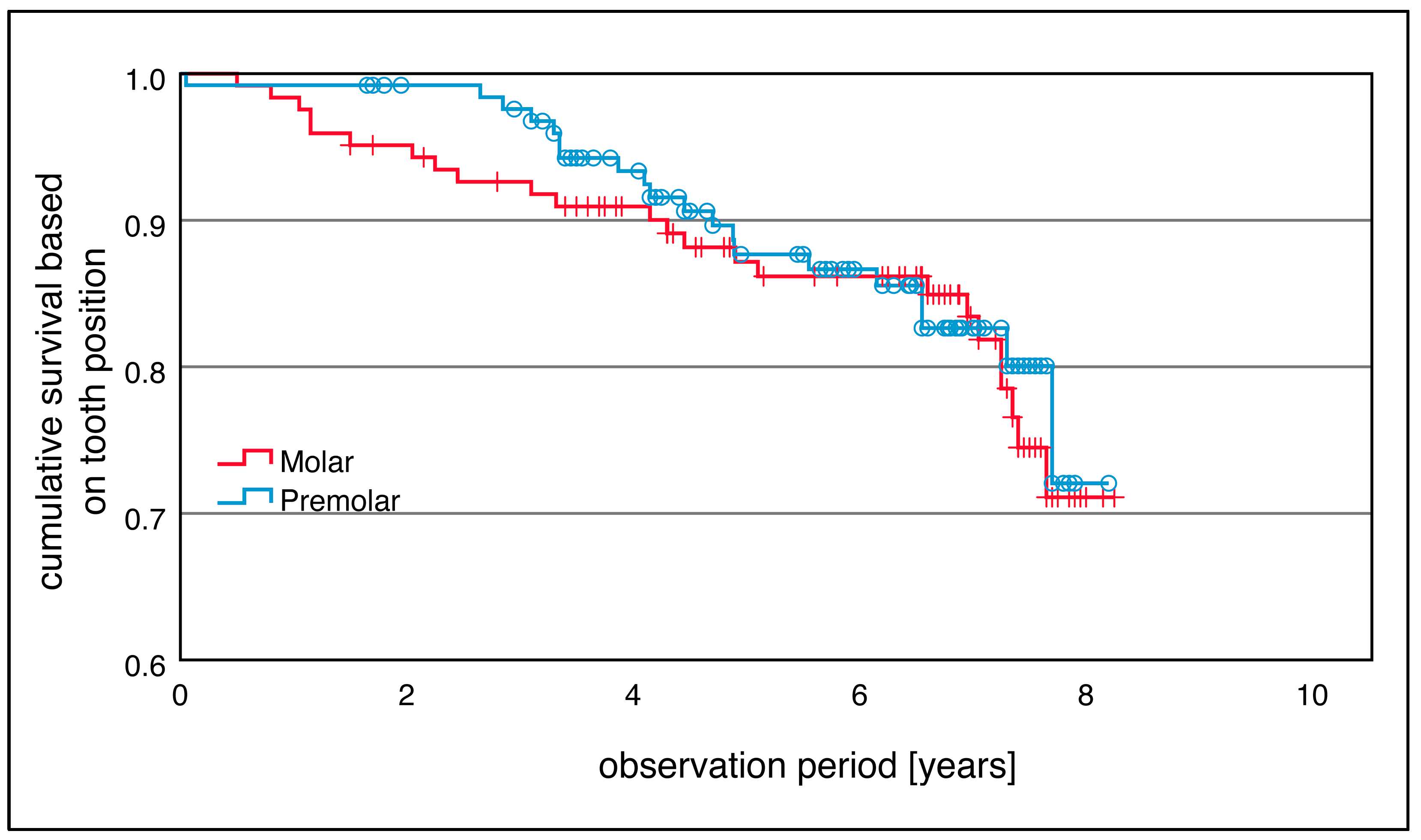 Prosthesis 06 00081 g003