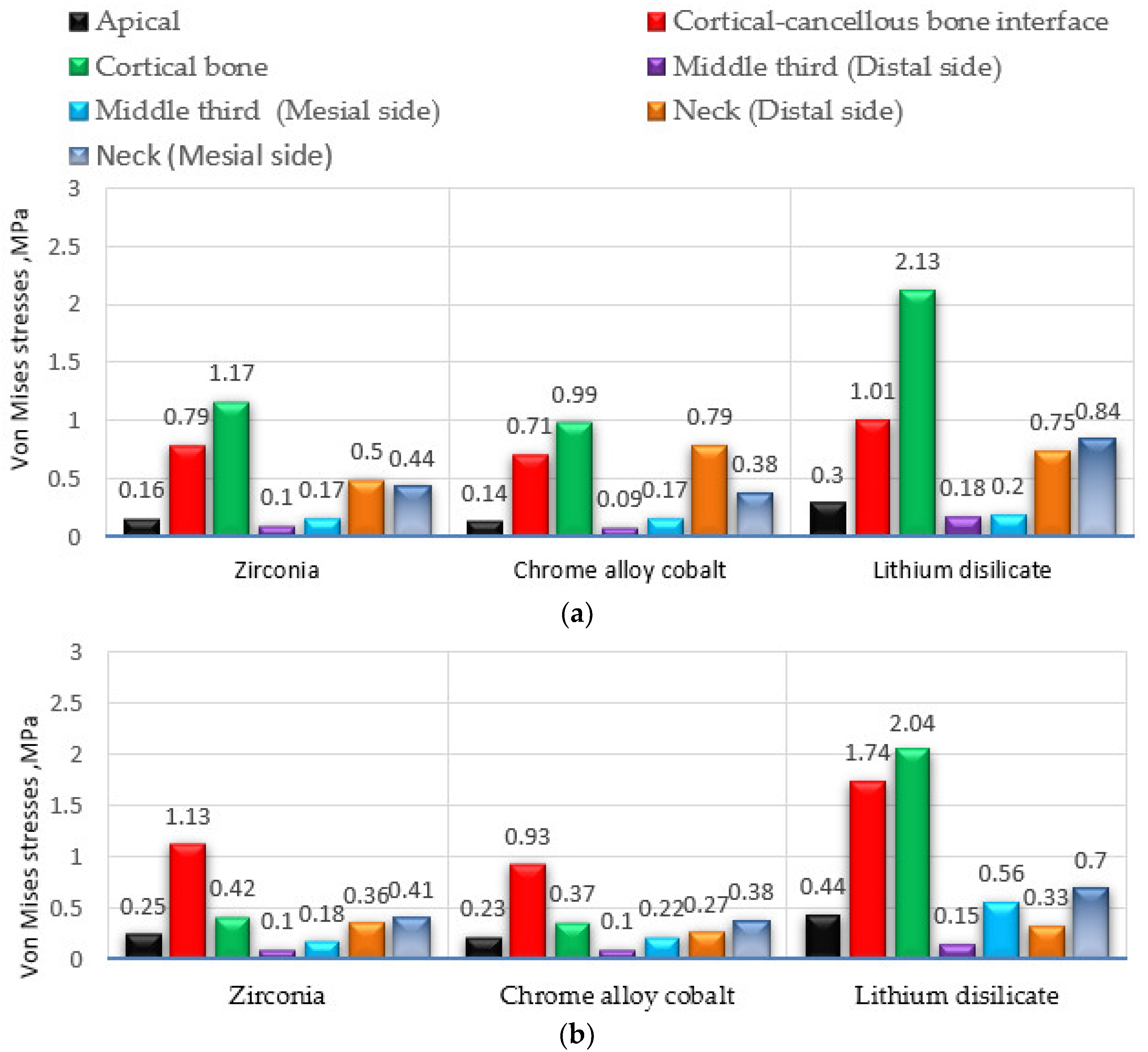 Prosthesis 06 00082 g008