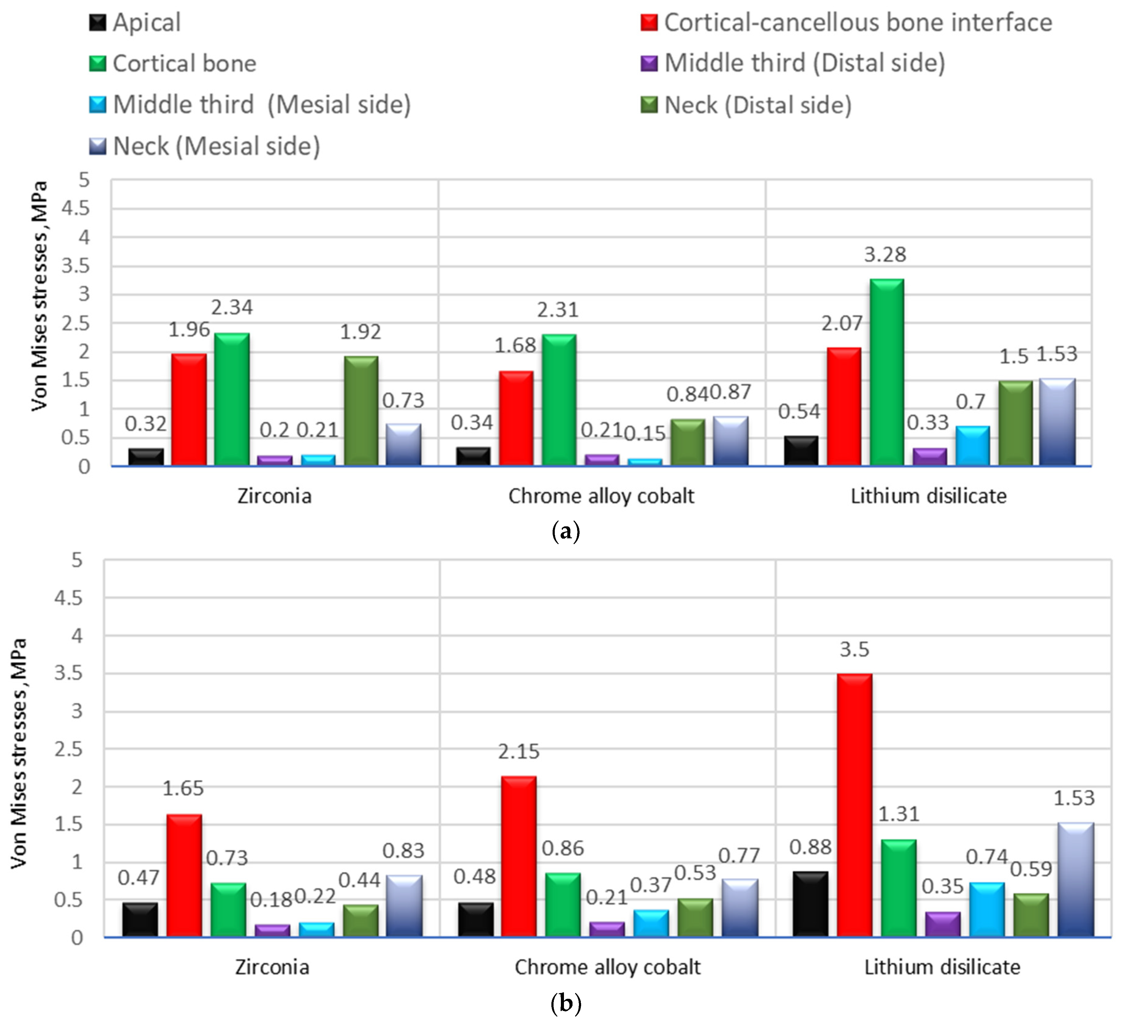 Prosthesis 06 00082 g009