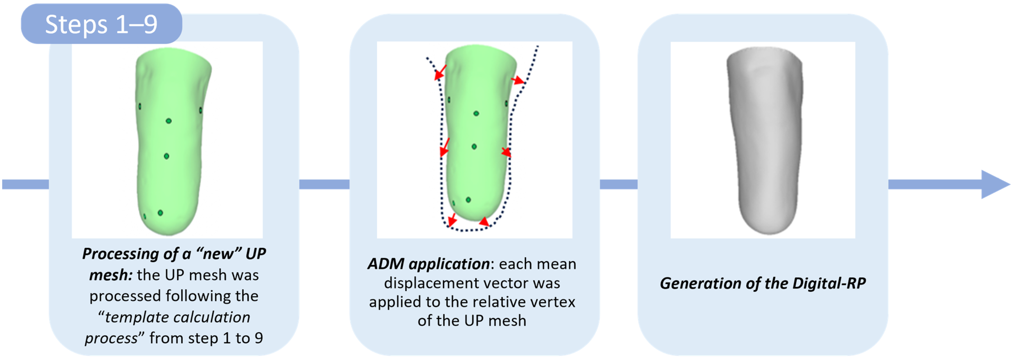 Prosthesis 06 00083 g005