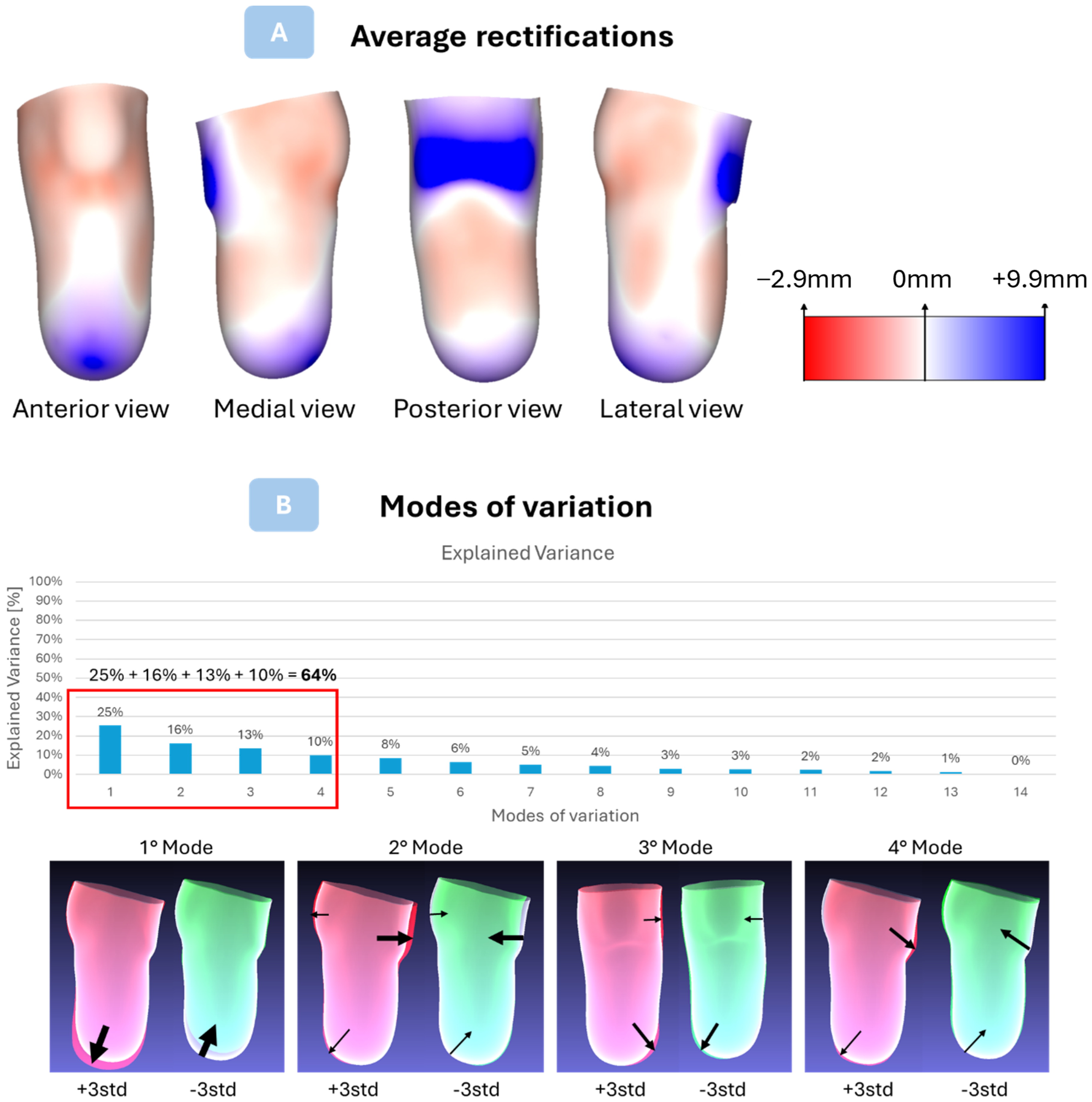 Prosthesis 06 00083 g006