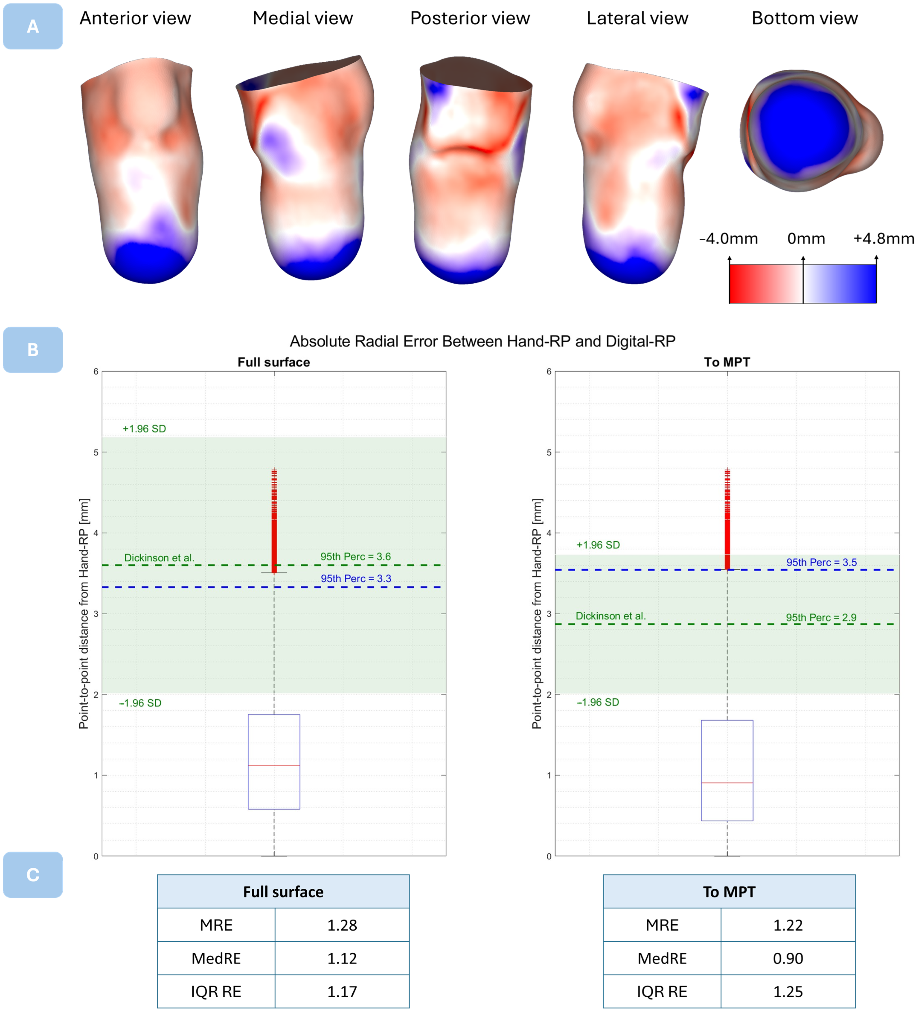 Prosthesis 06 00083 g007