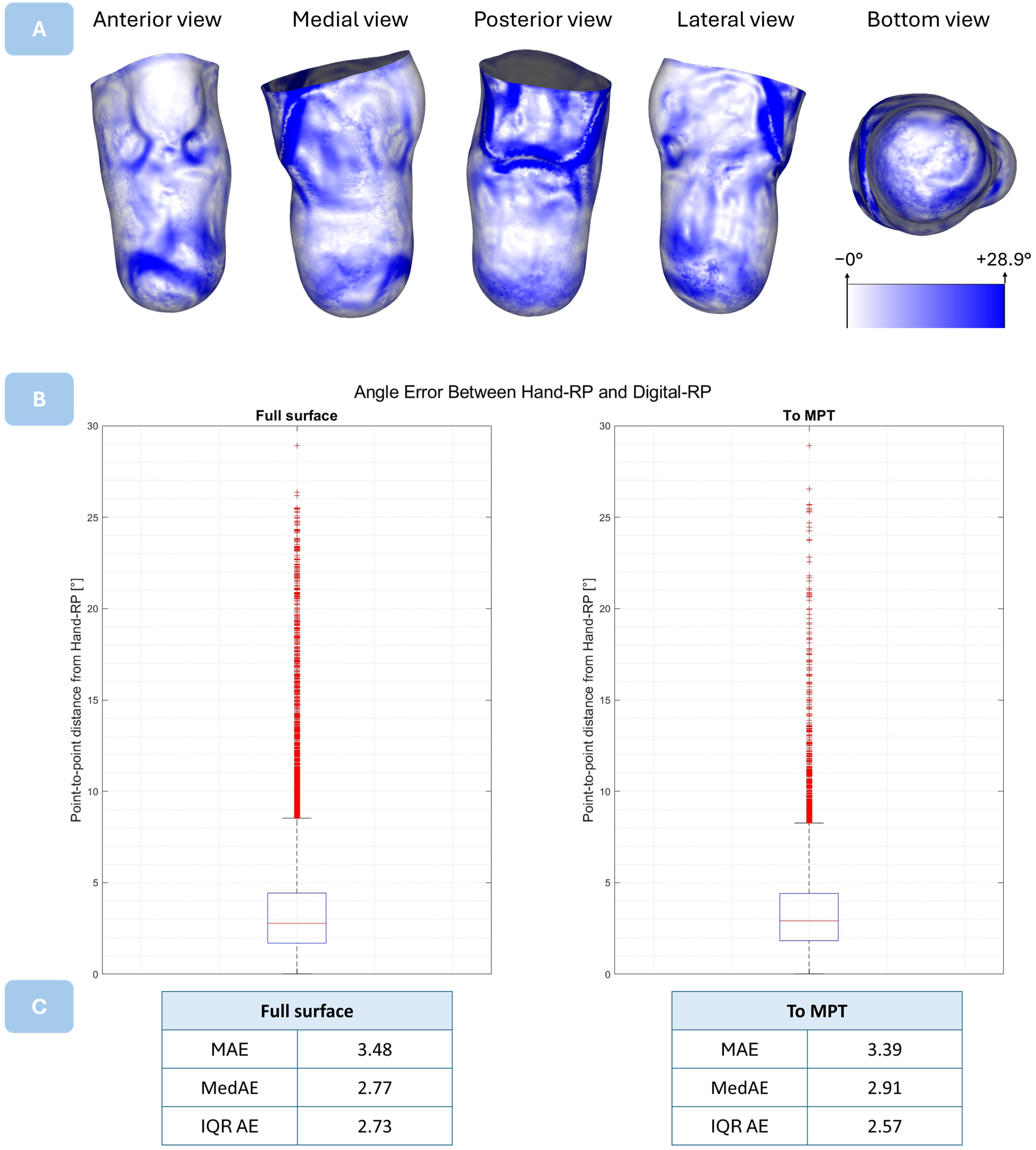 Prosthesis 06 00083 g008