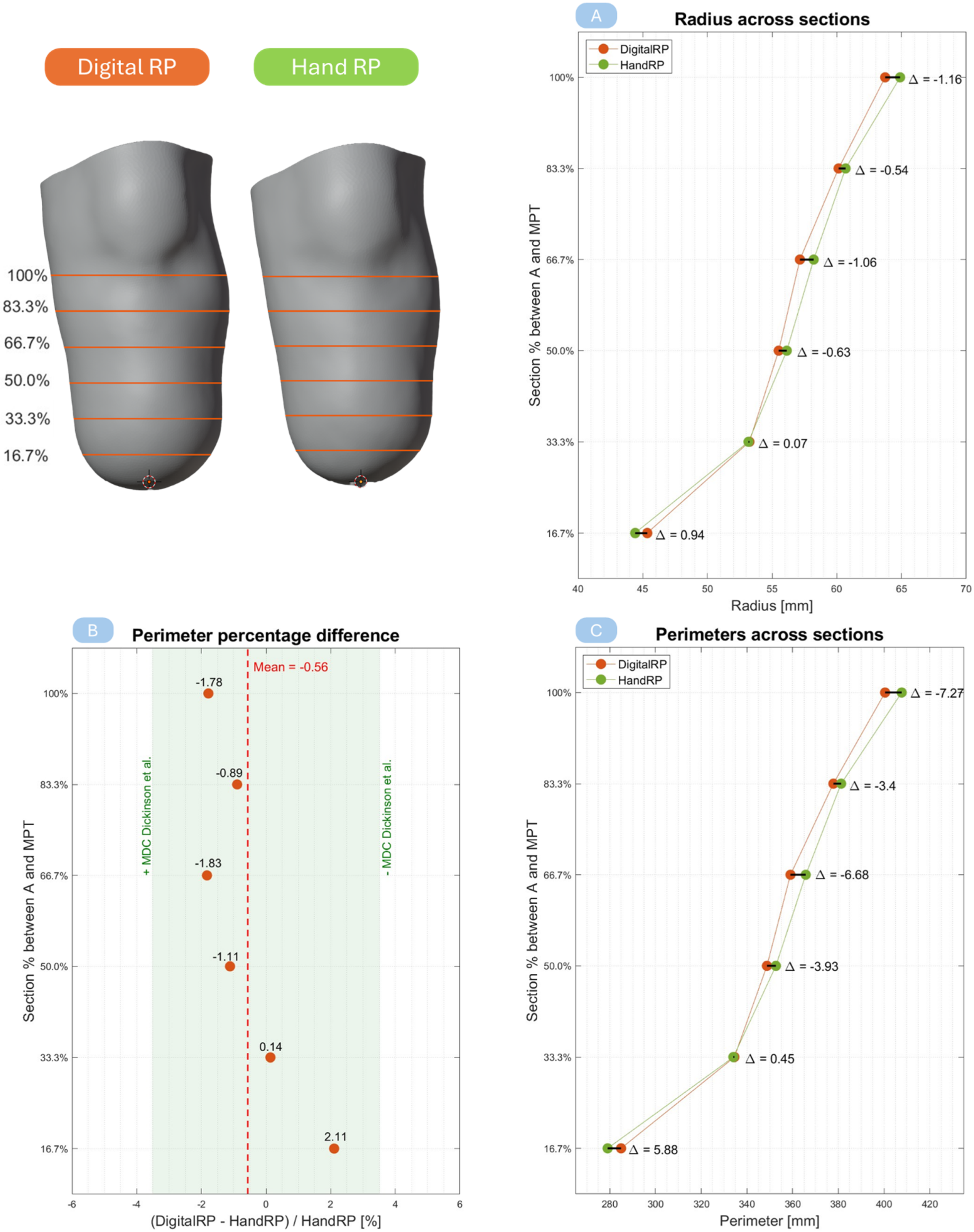 Prosthesis 06 00083 g009