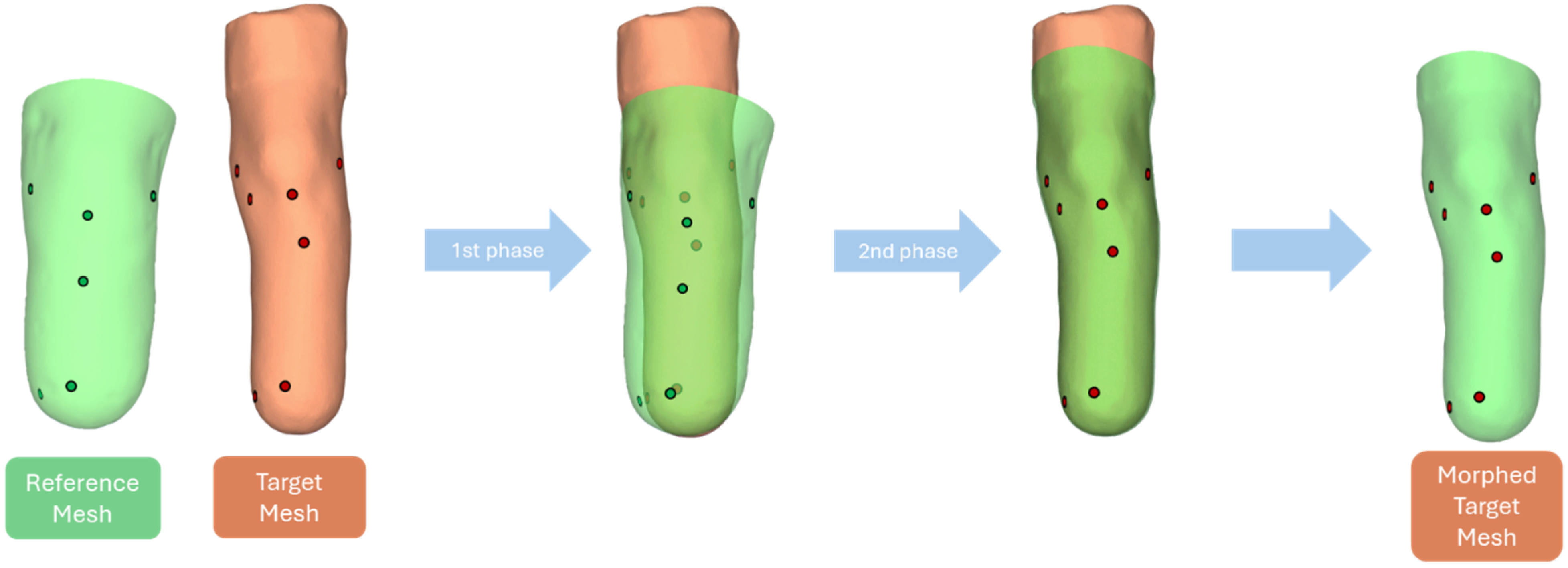 Prosthesis 06 00083 g0a2