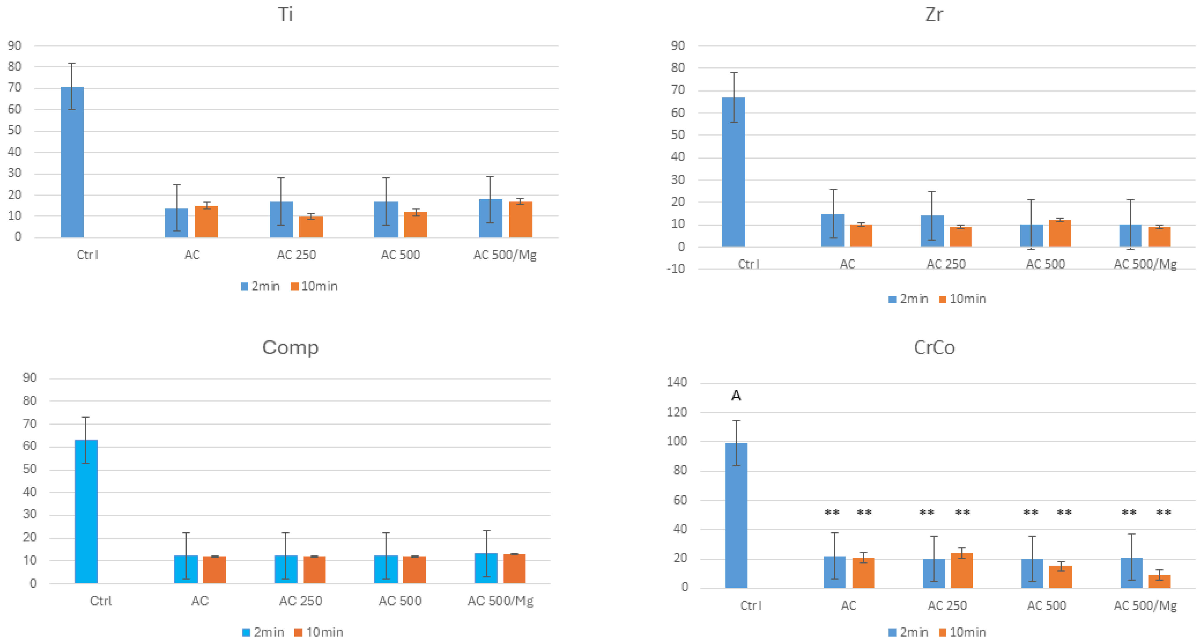 Prosthesis 06 00087 g002