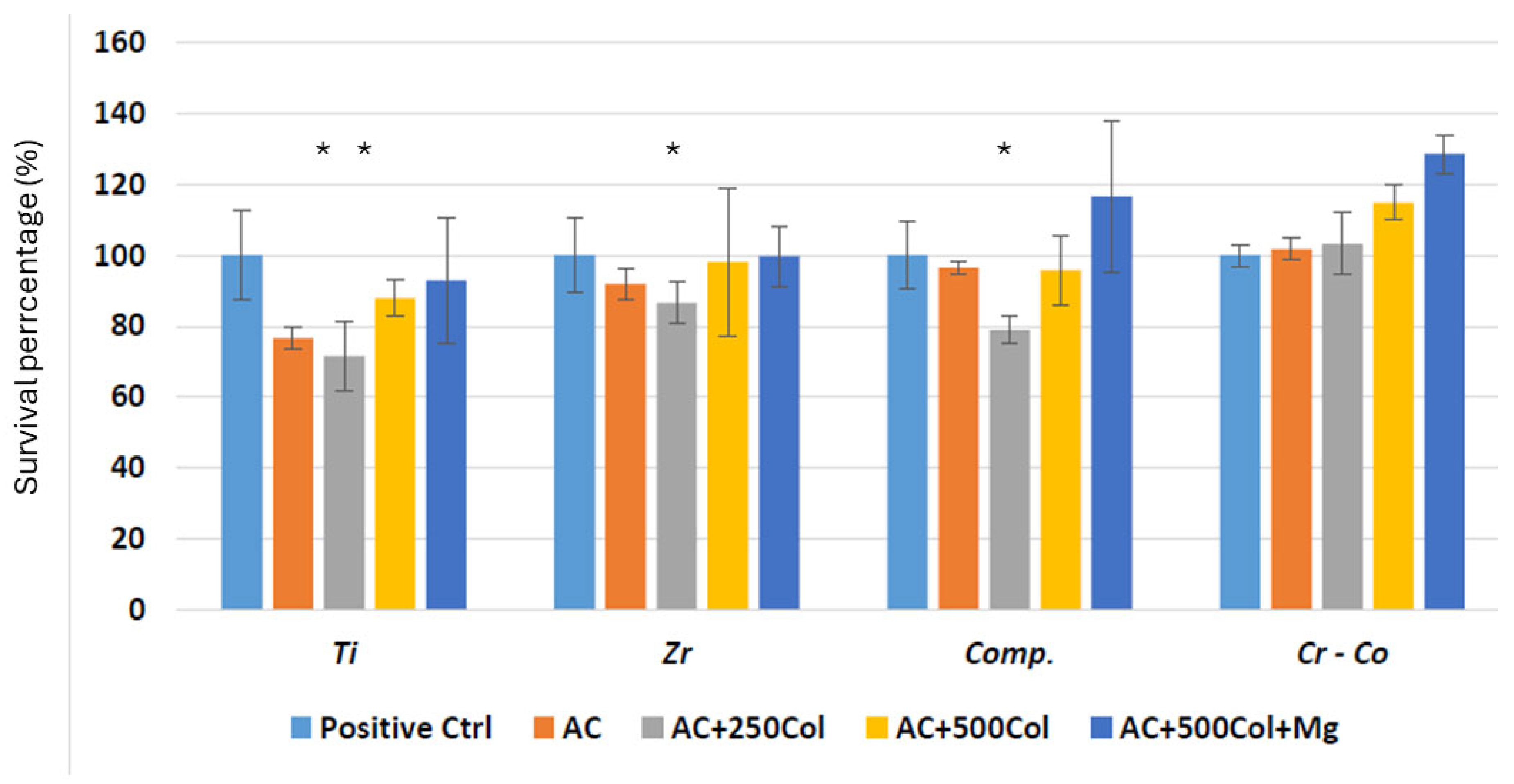 Prosthesis 06 00087 g003