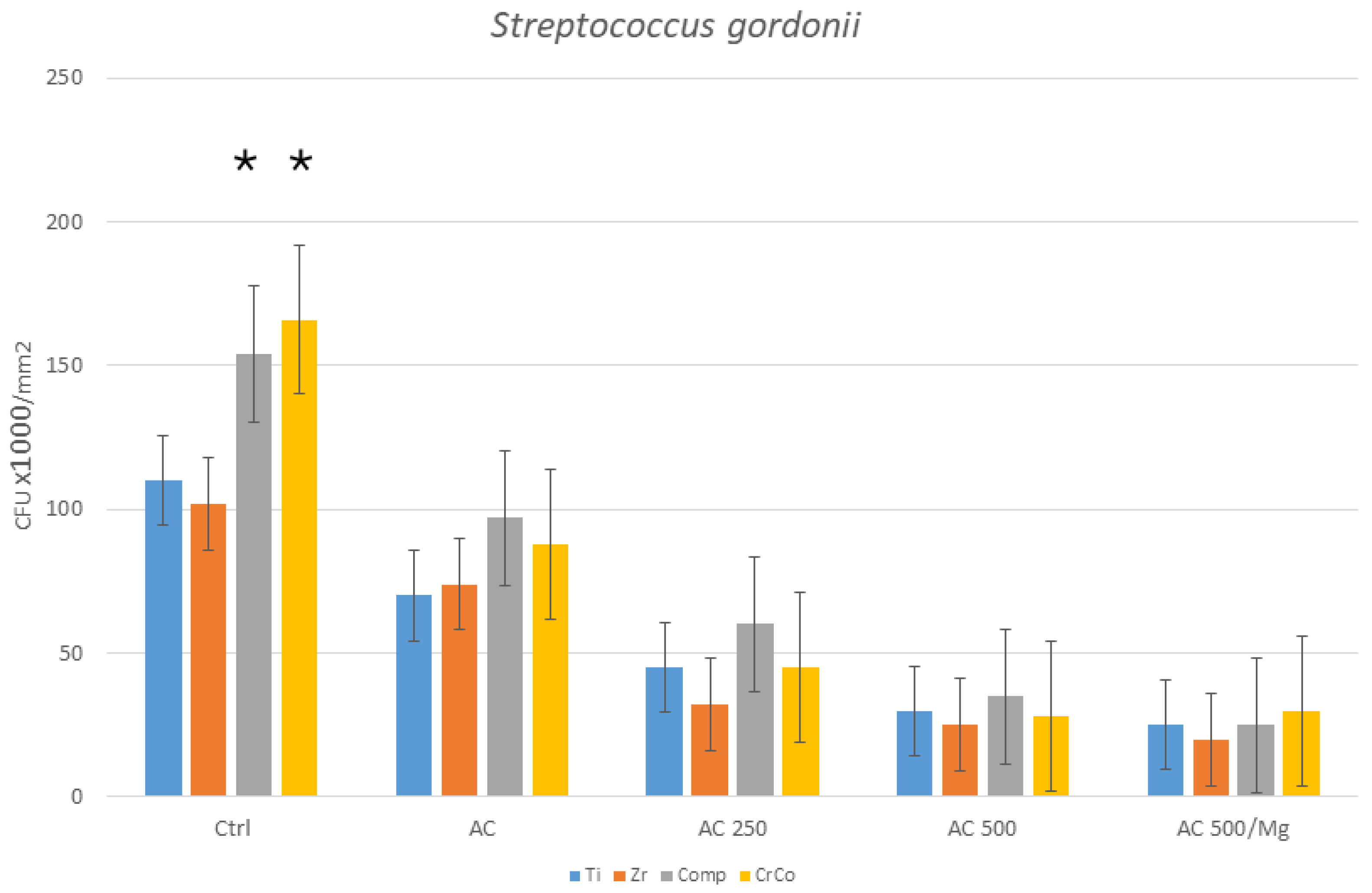 Prosthesis 06 00087 g006