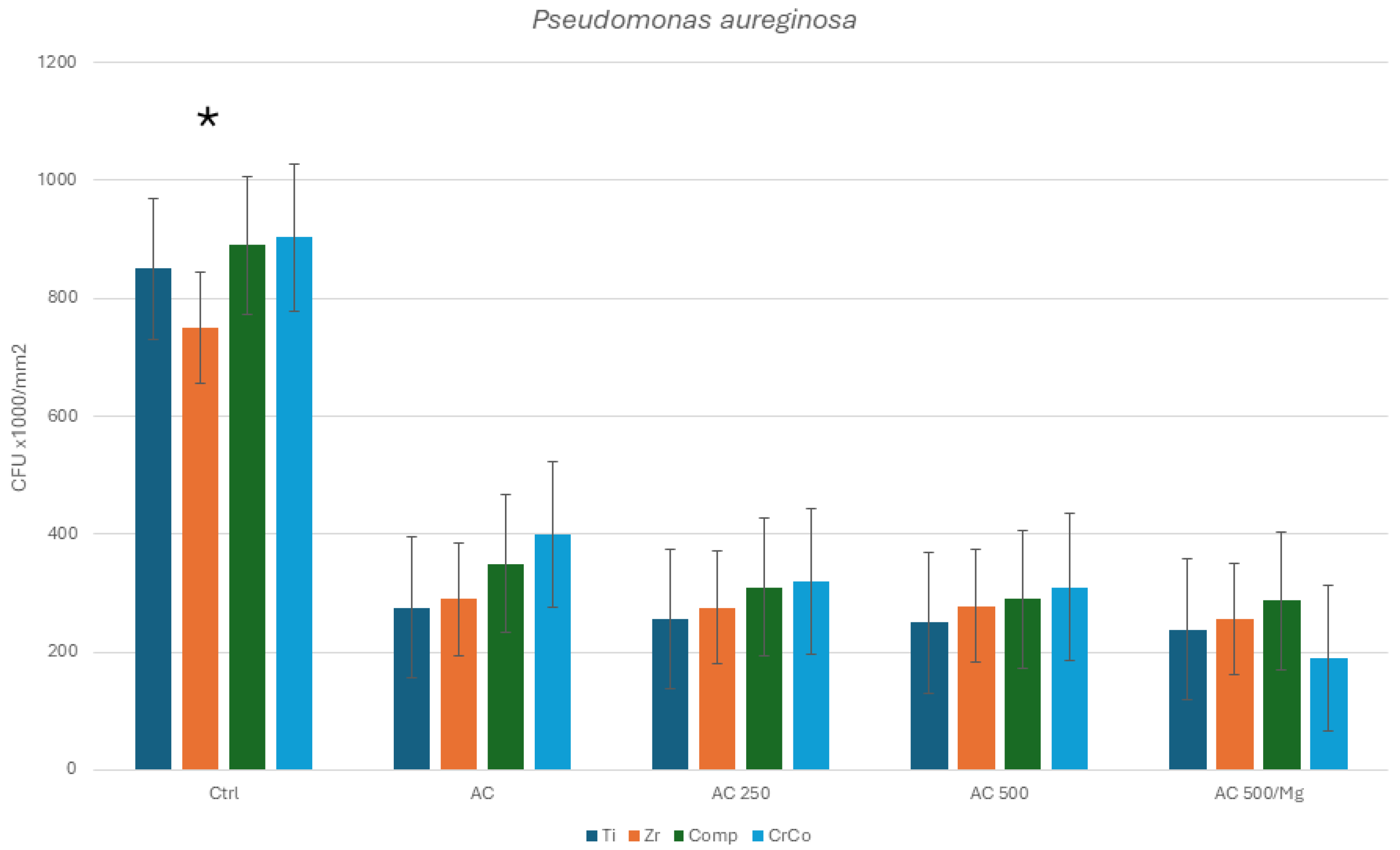 Prosthesis 06 00087 g007
