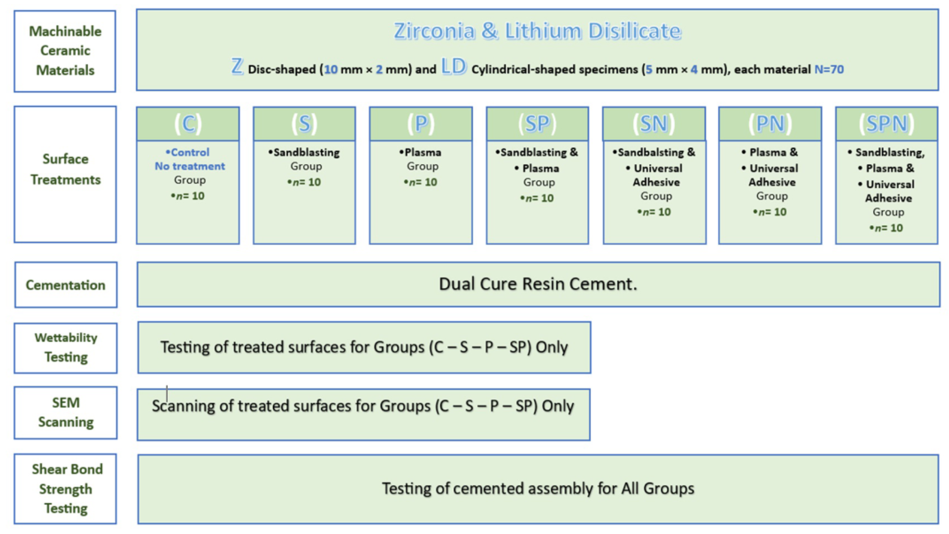 Prosthesis 06 00088 g001