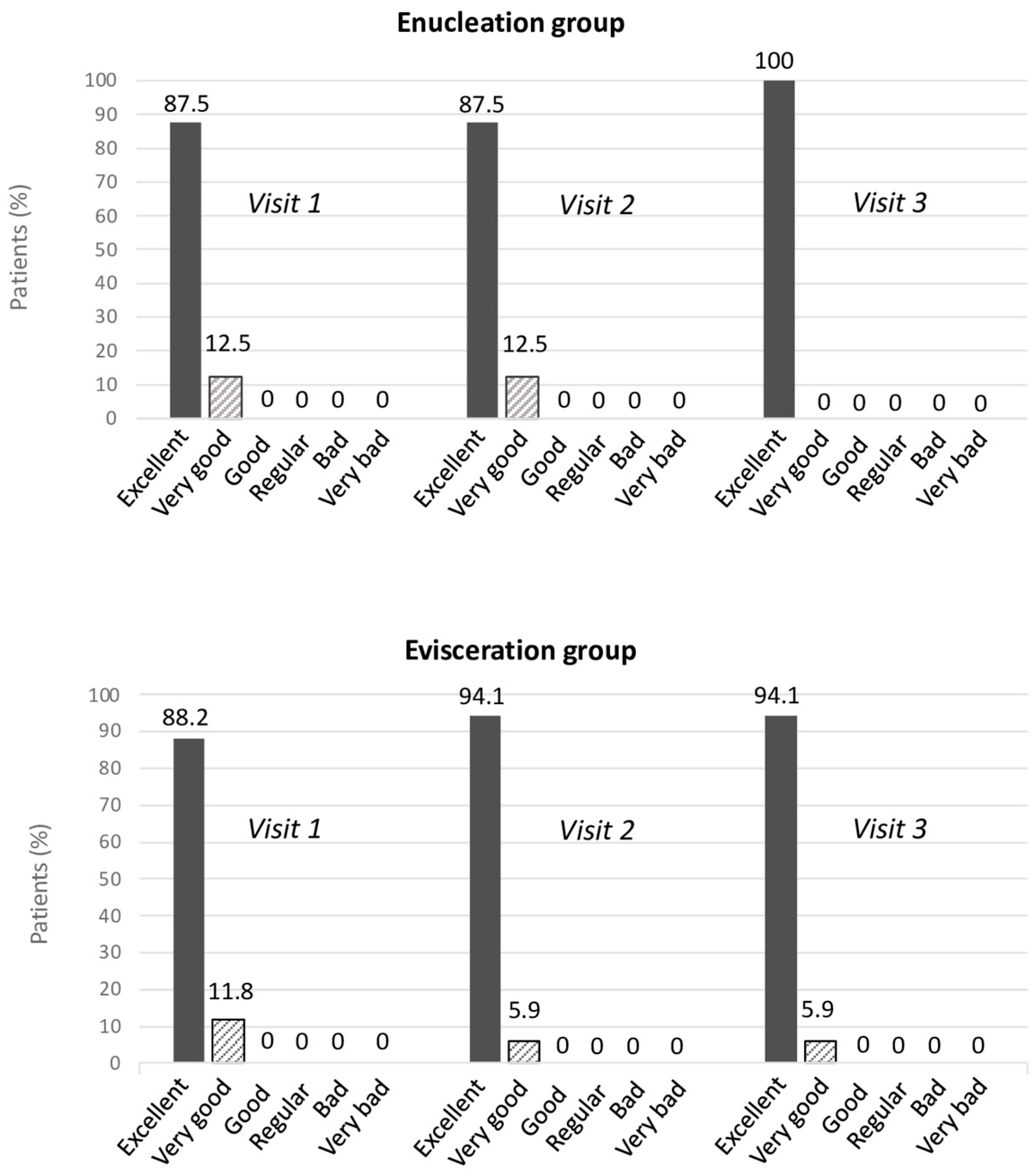 Prosthesis 06 00101 g002