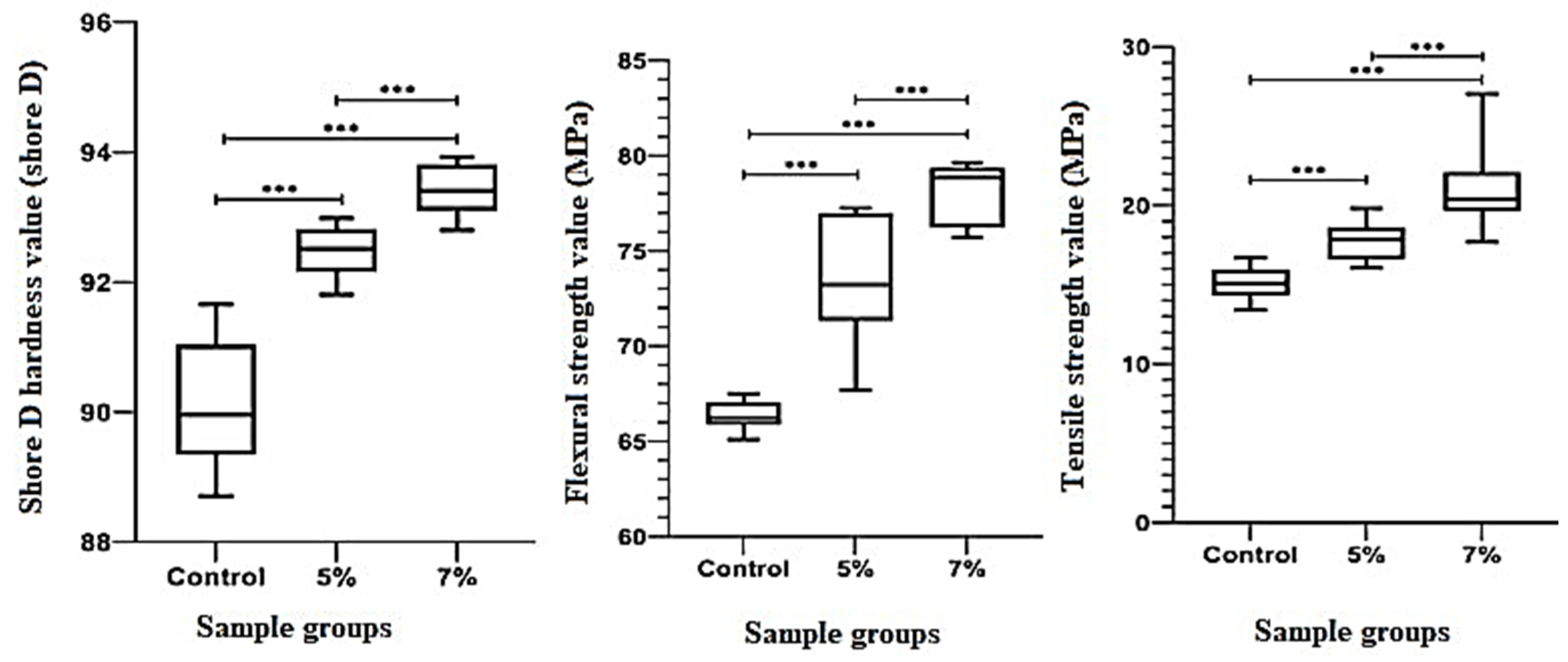 Prosthesis 06 00103 g003