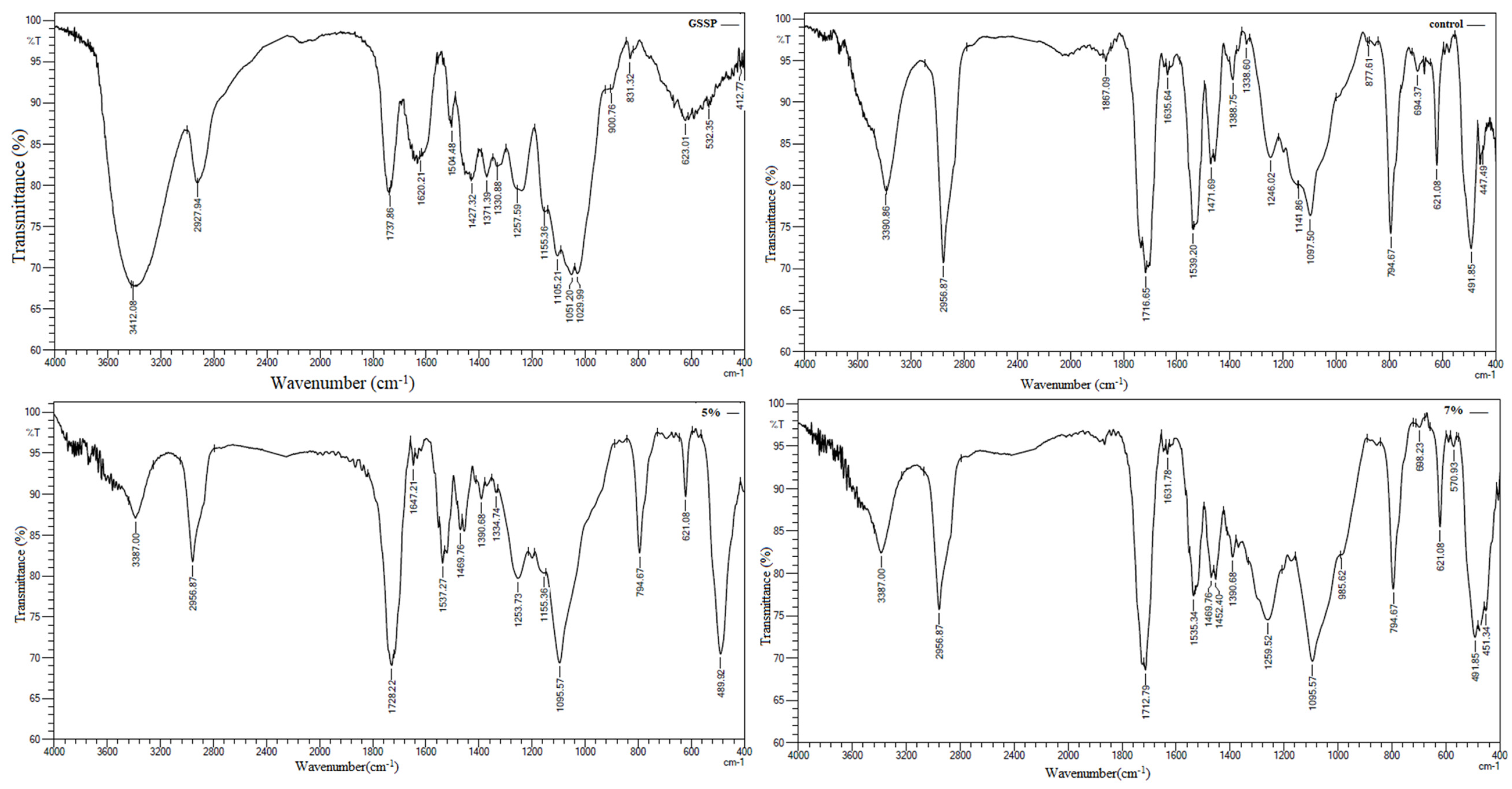 Prosthesis 06 00103 g006