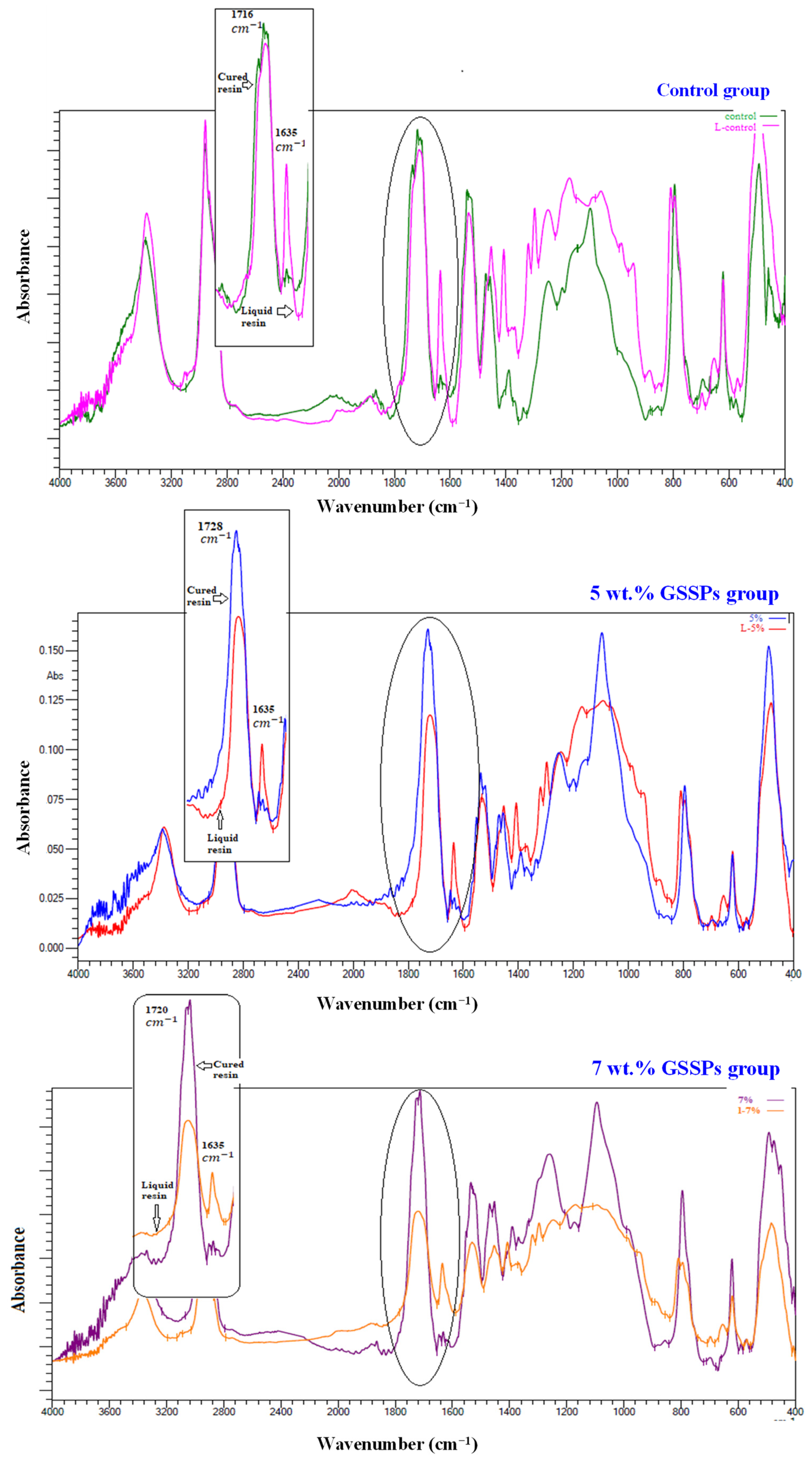 Prosthesis 06 00103 g007
