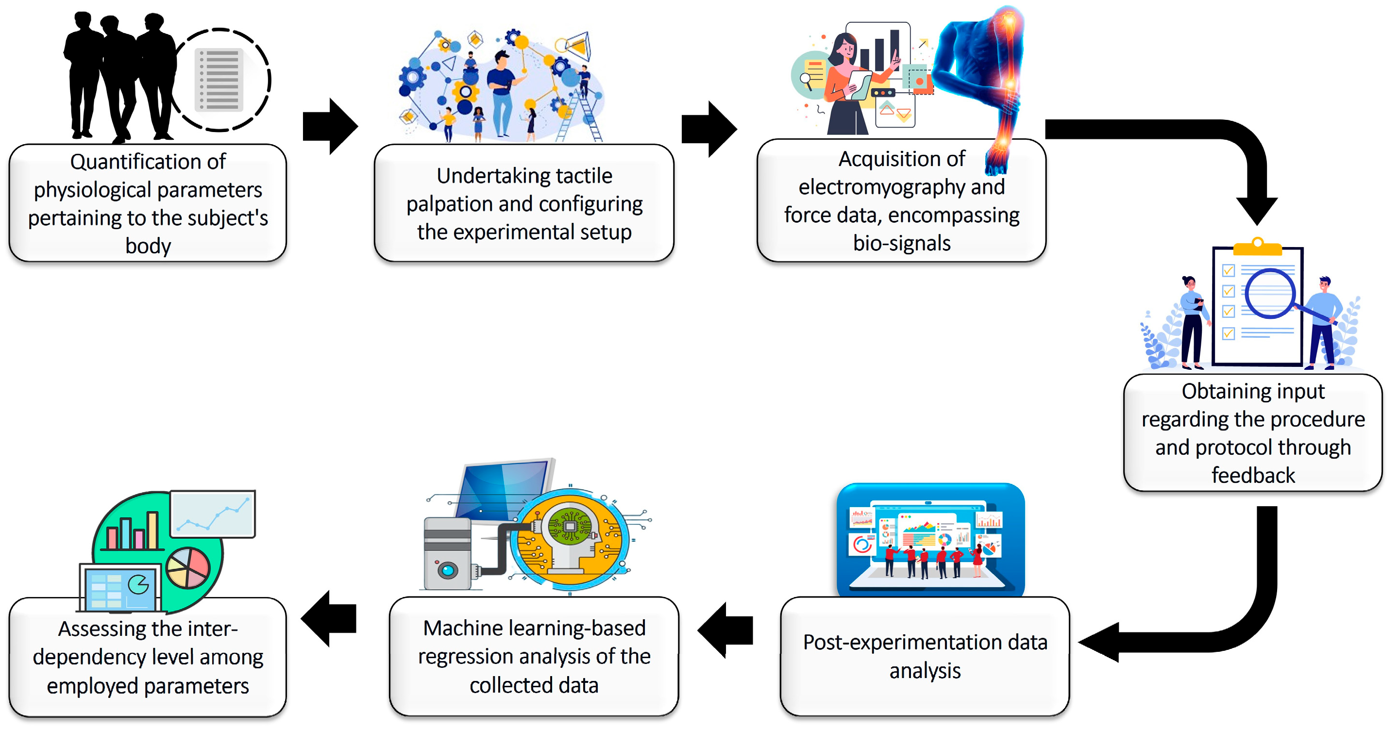 Prosthesis 06 00106 g001