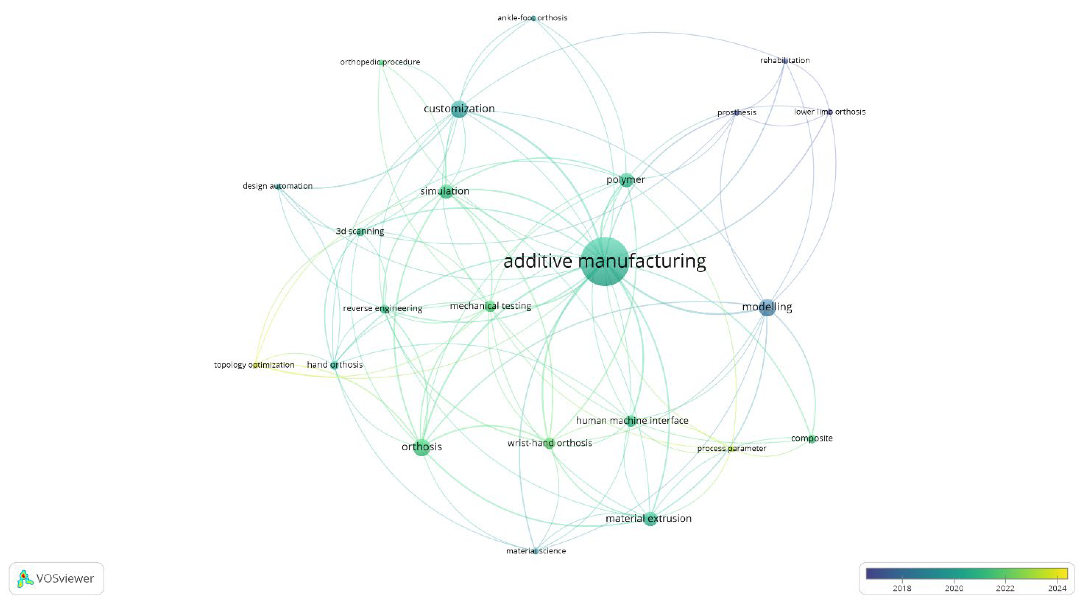 Prosthesis 06 00109 g001